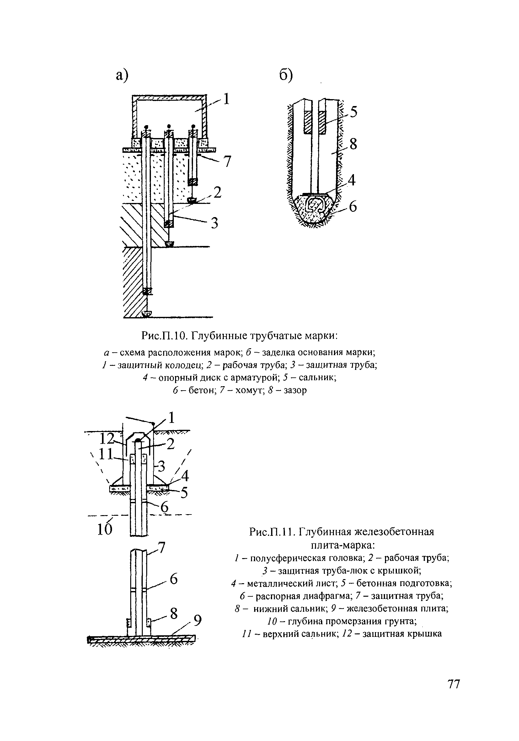 П 87-2001