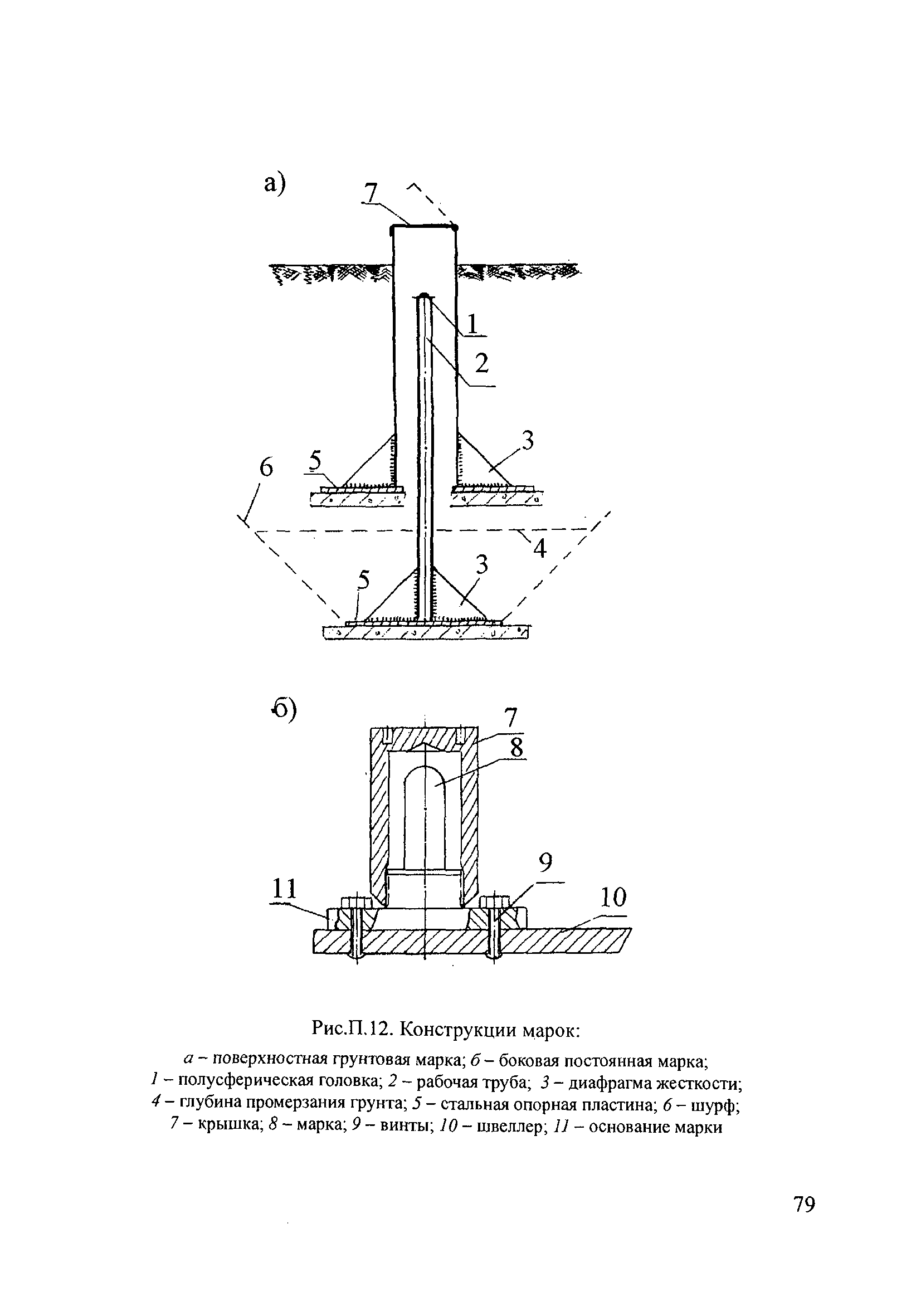 П 87-2001