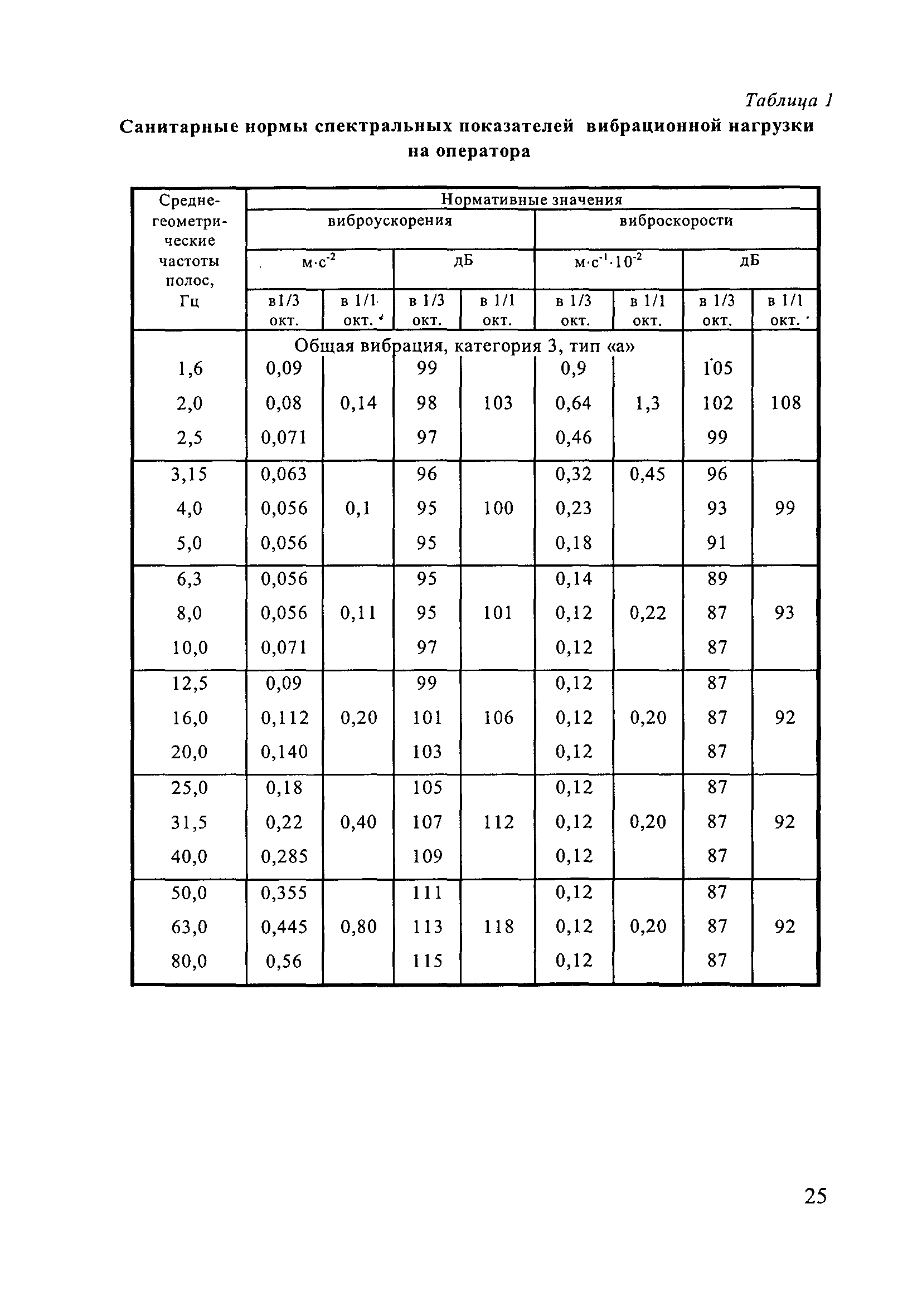 П 73-2000