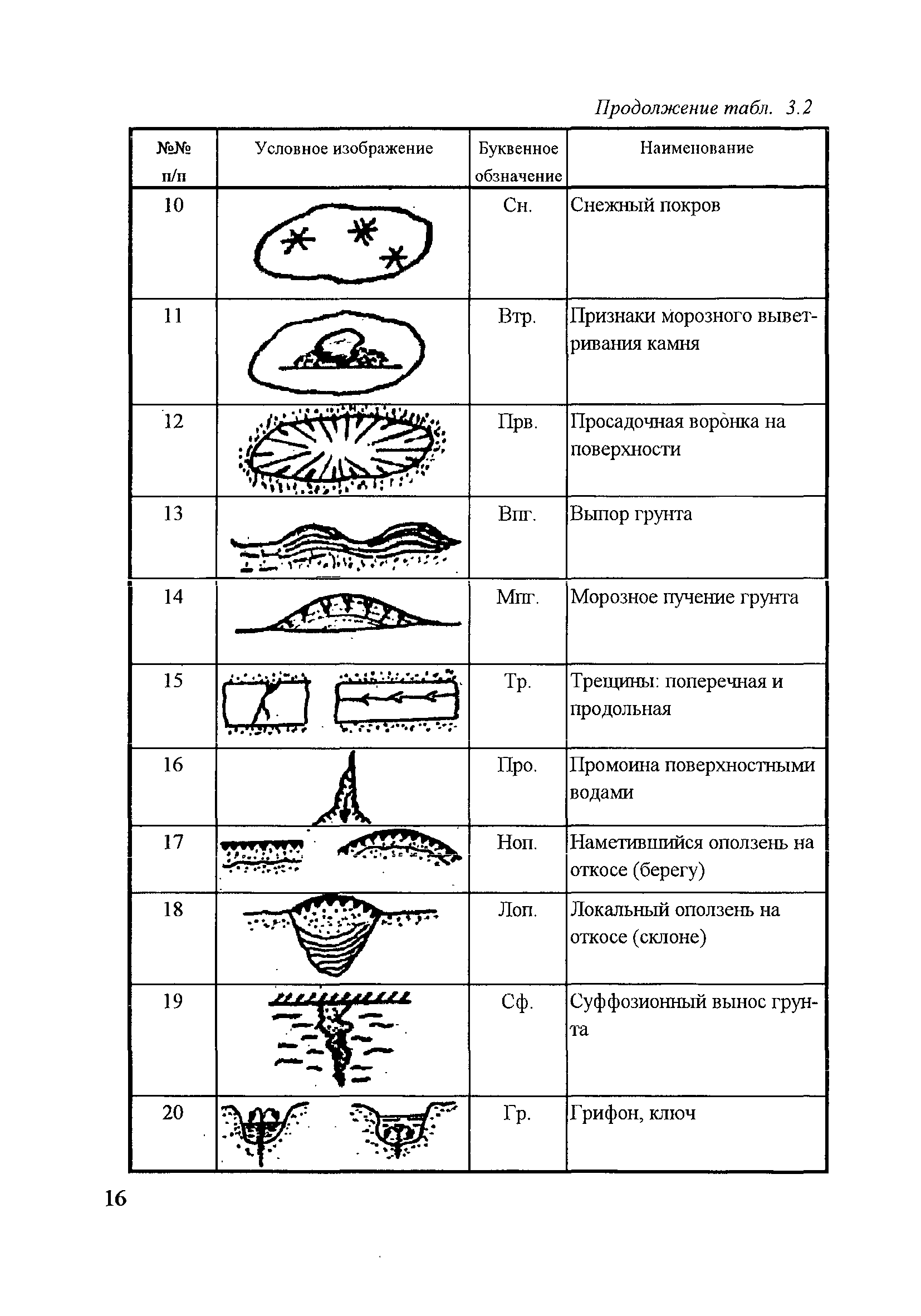 П 72-2000