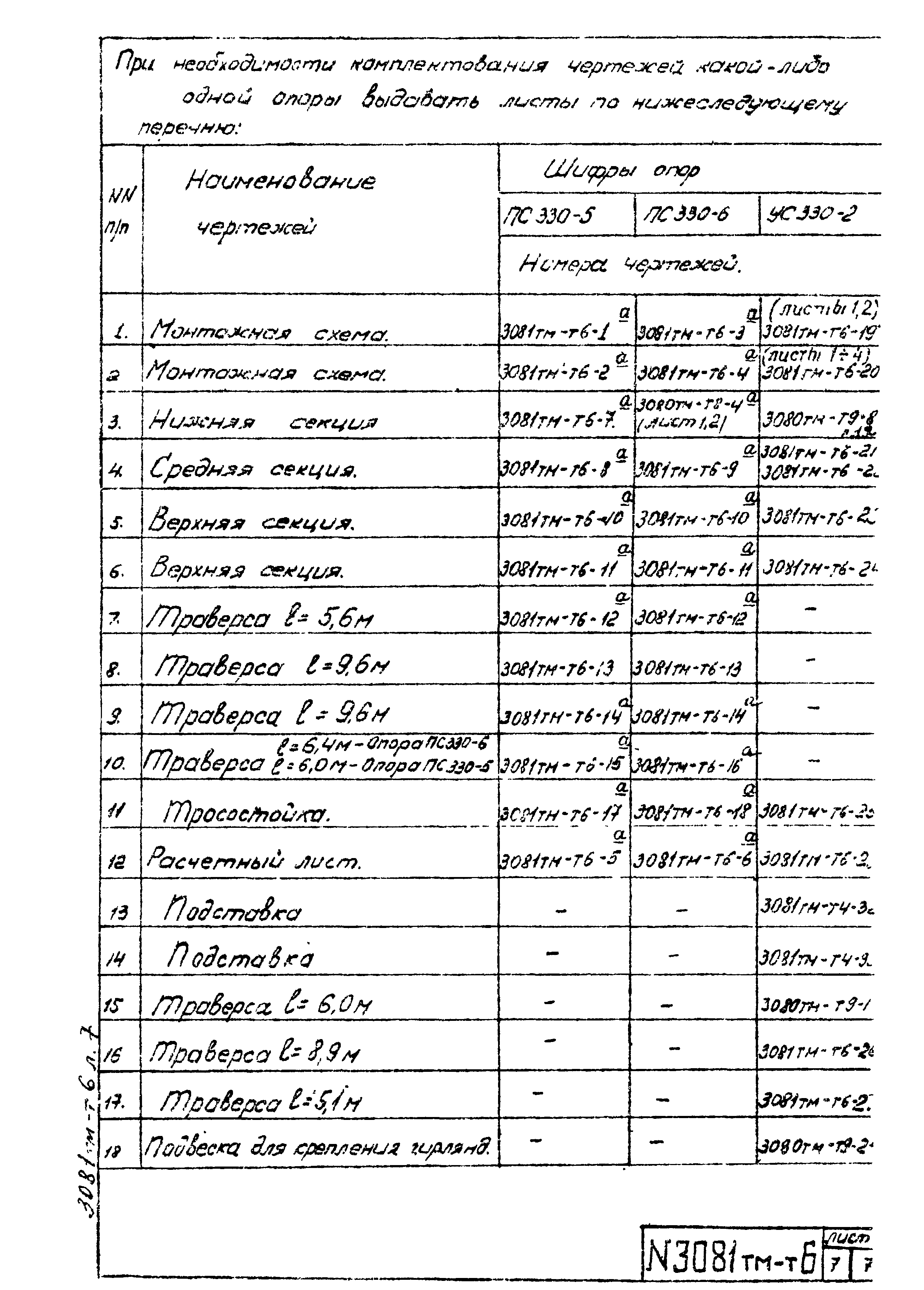 Типовой проект 3.407-99