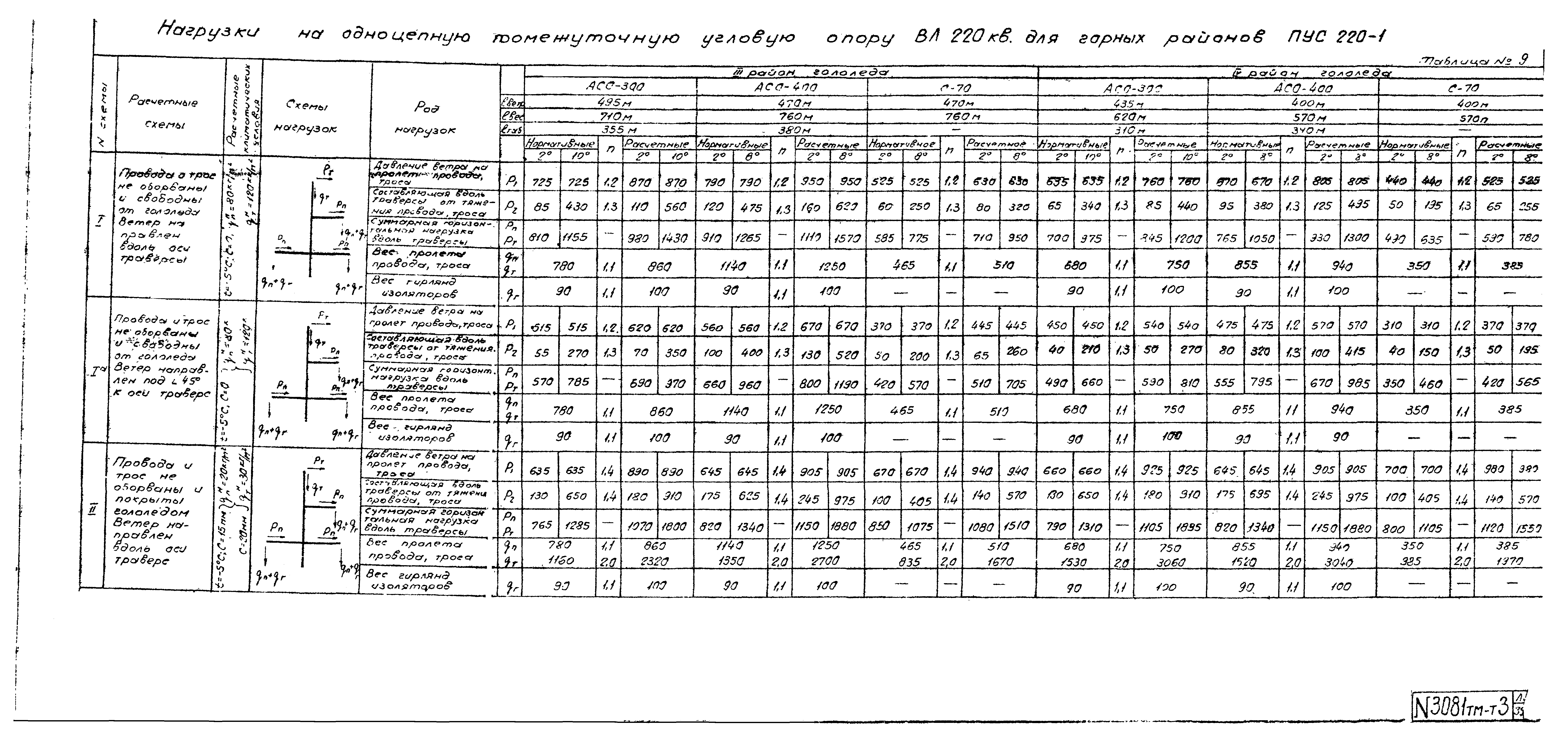 Типовой проект 3.407-99