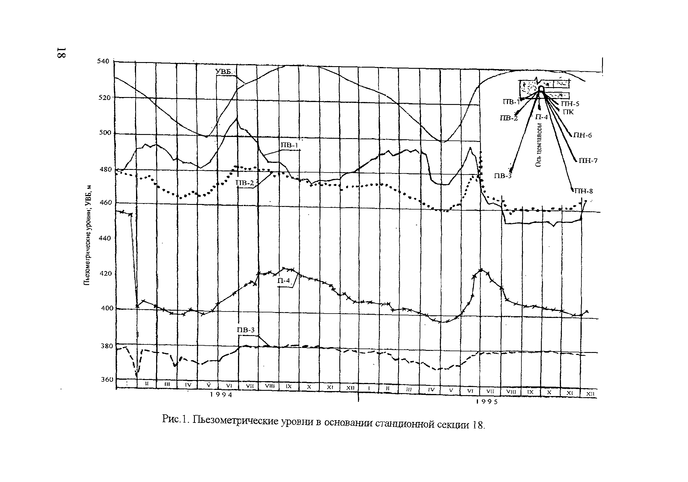 П 84-2001