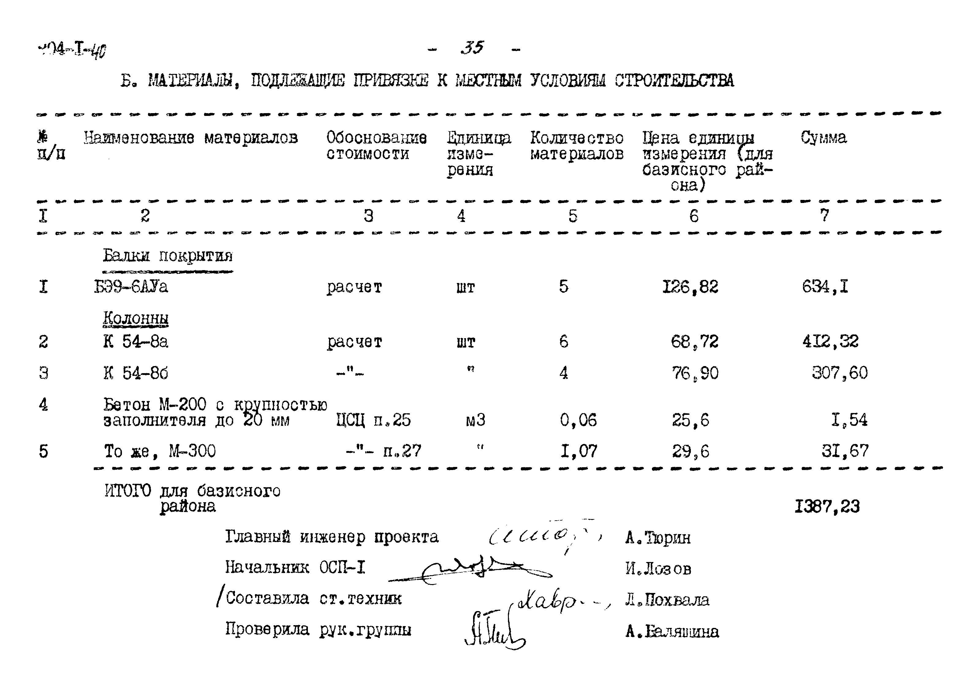 Типовой проект 904-1-40