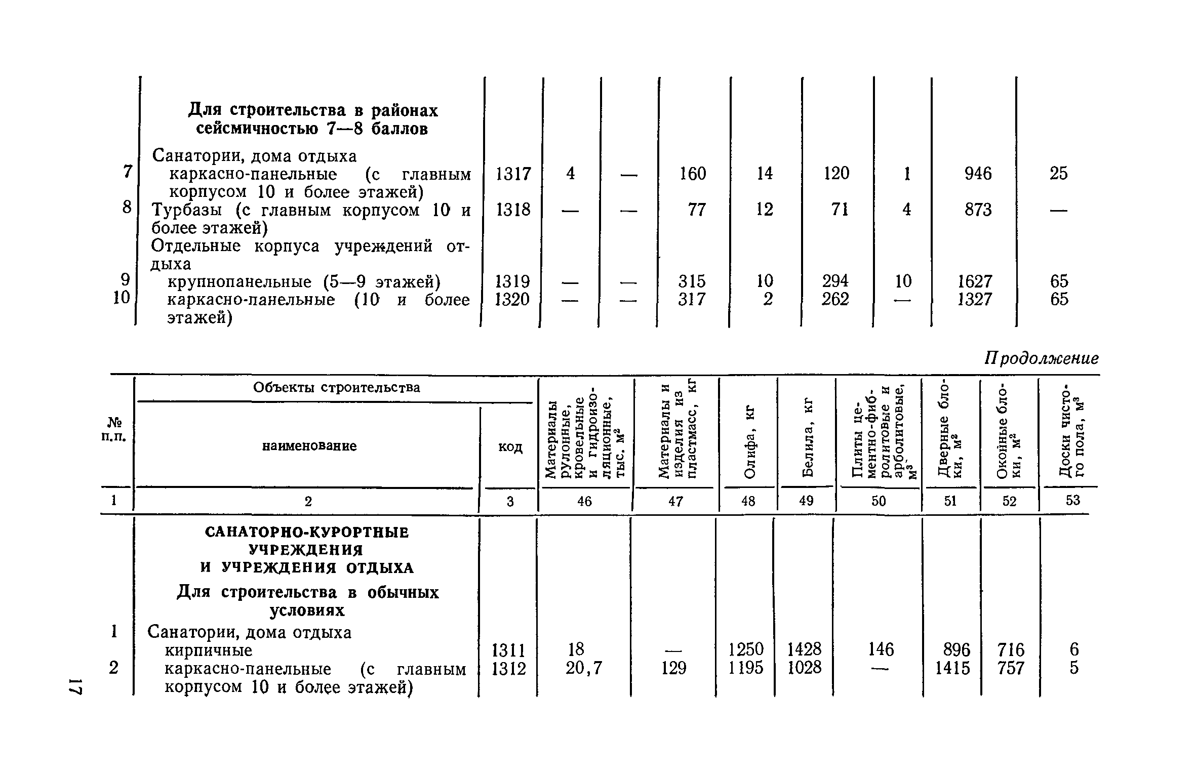 СН 533-81