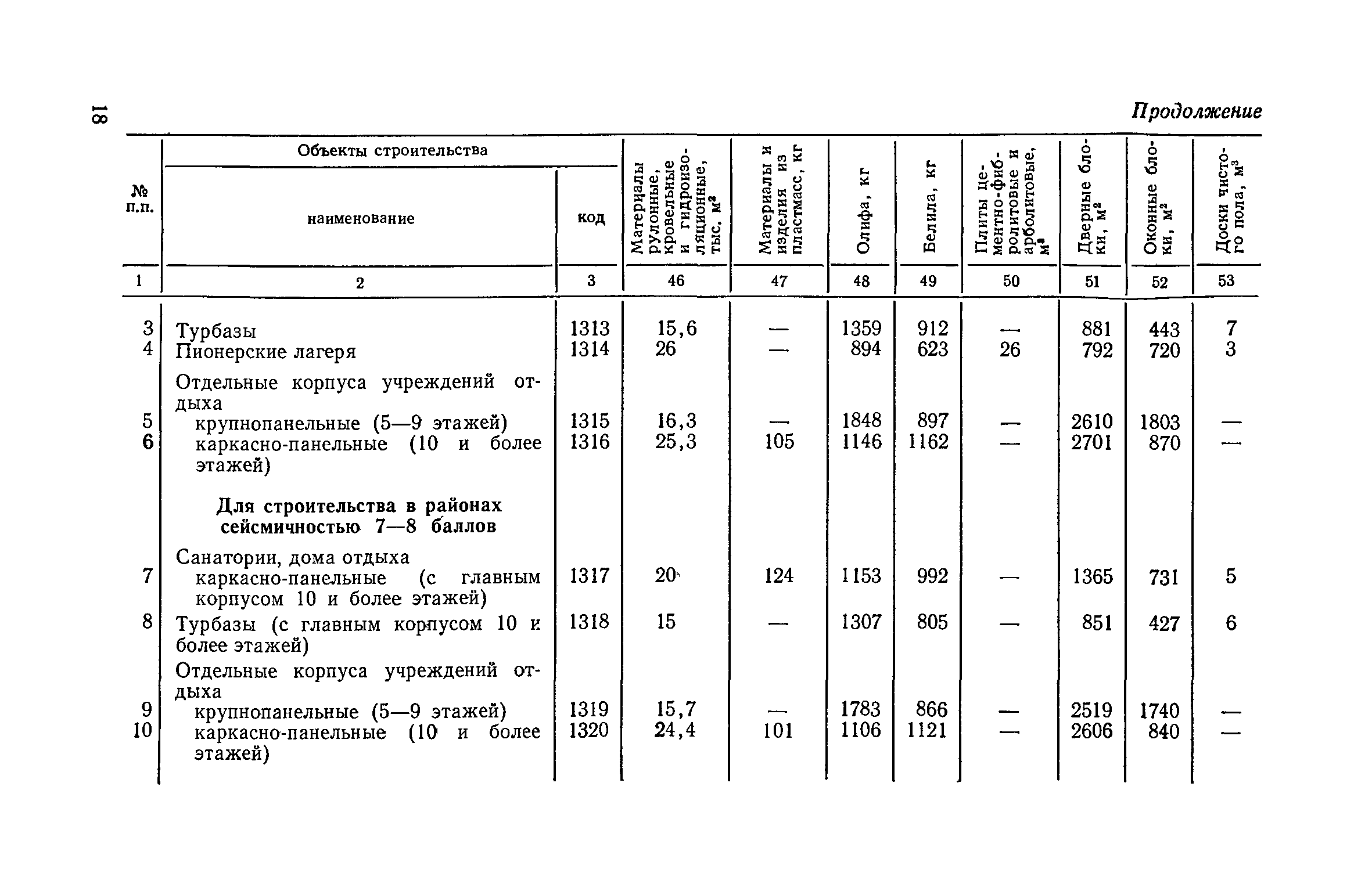 СН 533-81