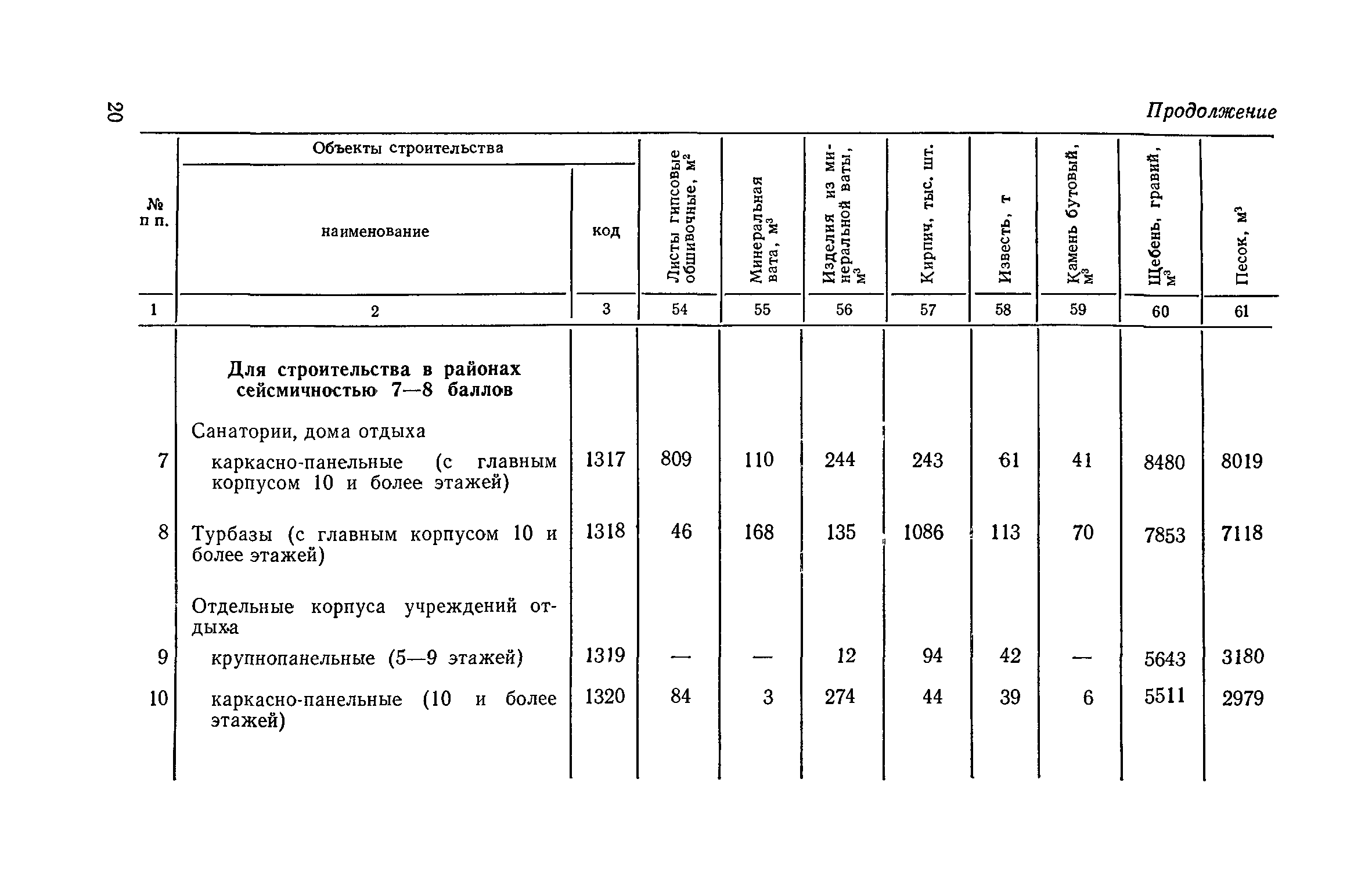 СН 533-81