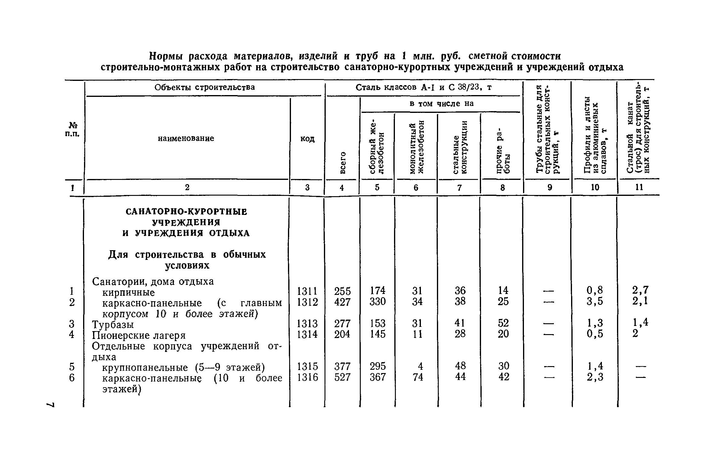 СН 533-81