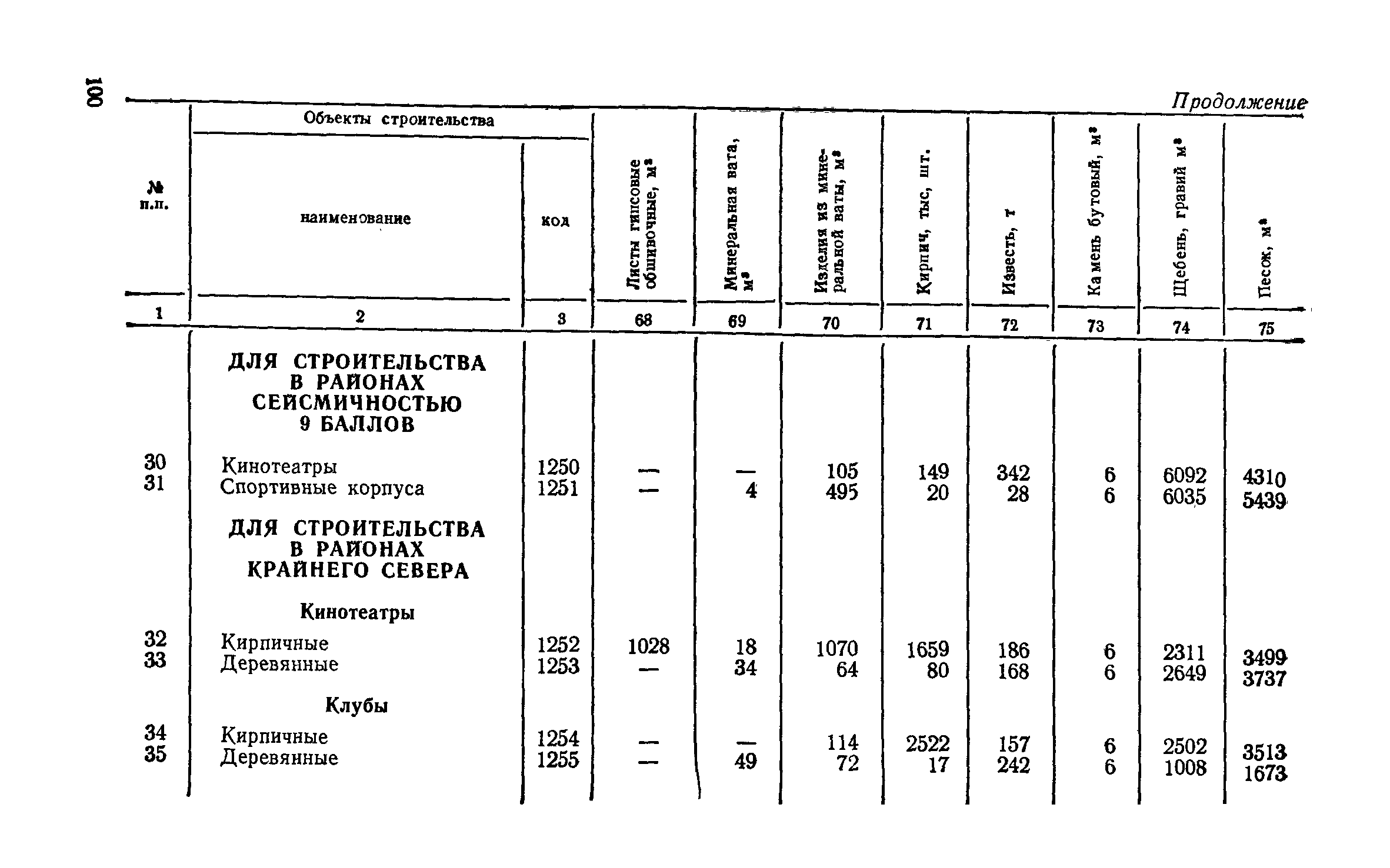 СН 256-77