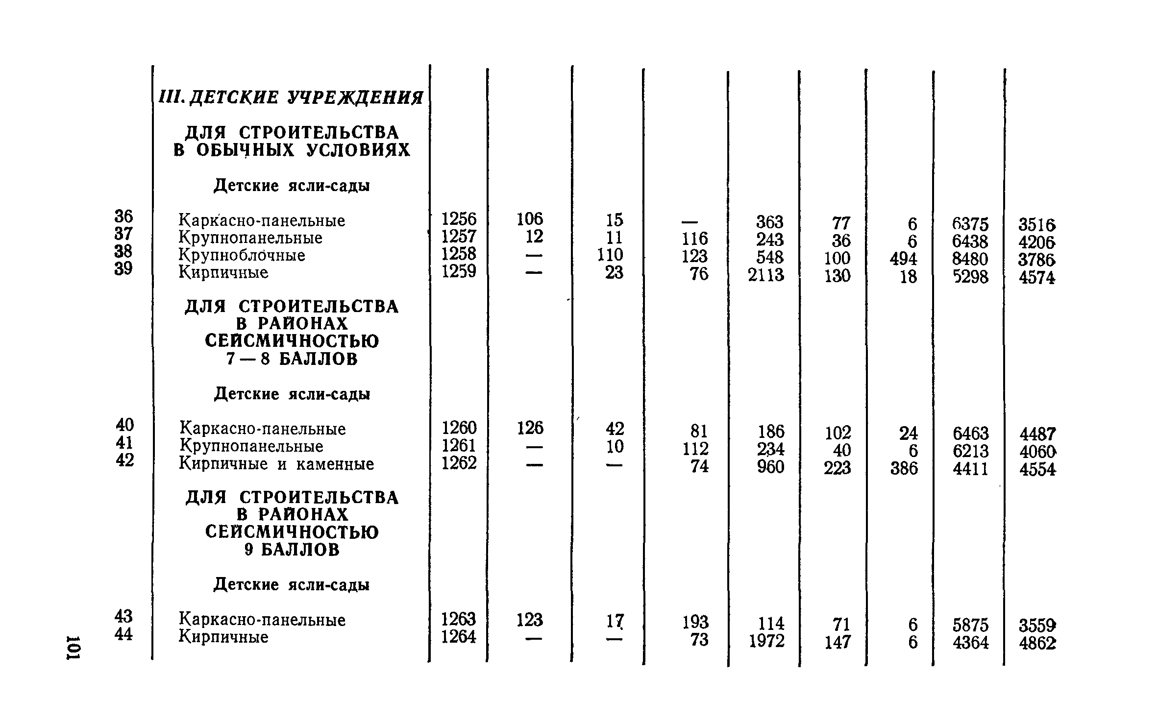 СН 256-77