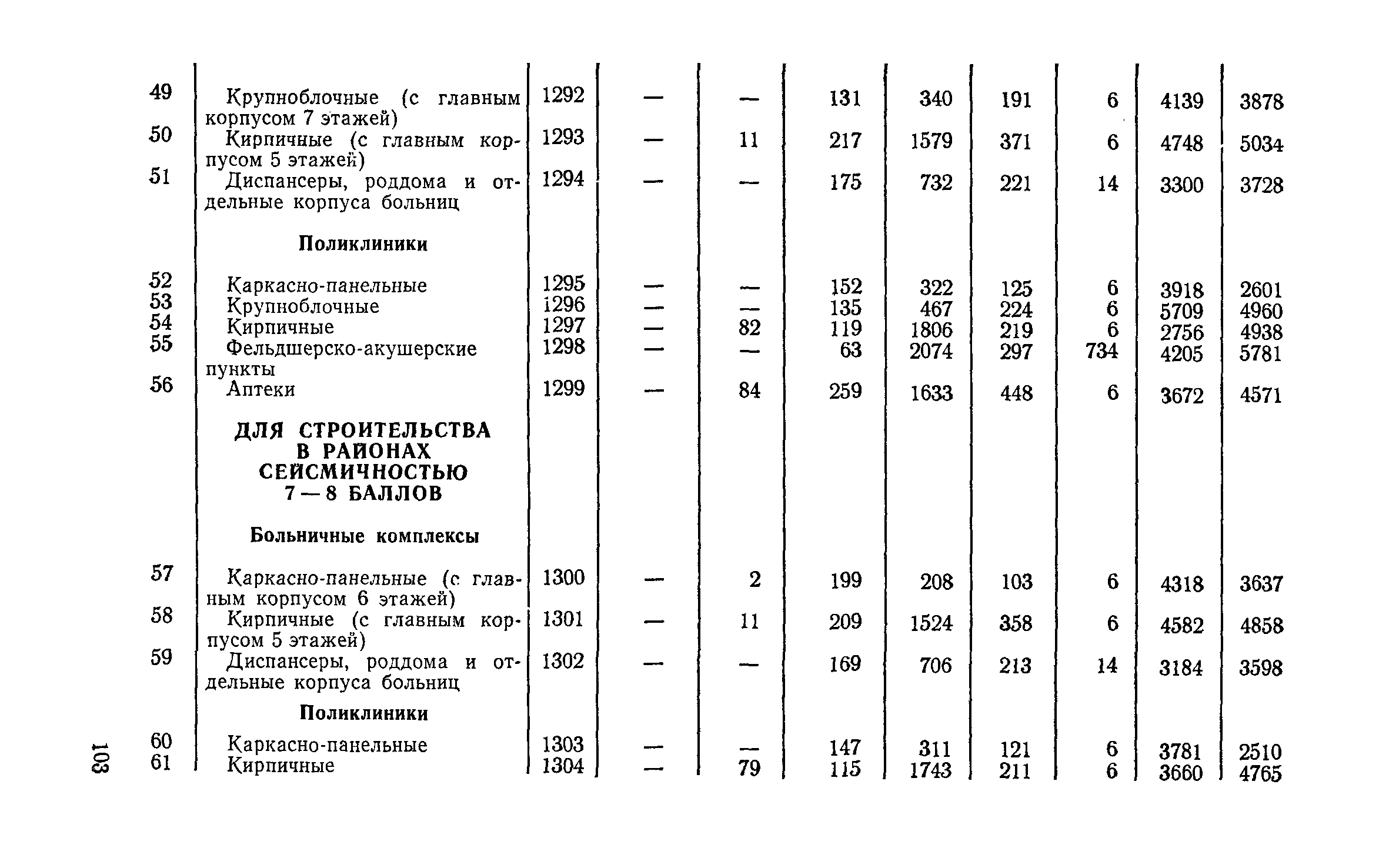 СН 256-77