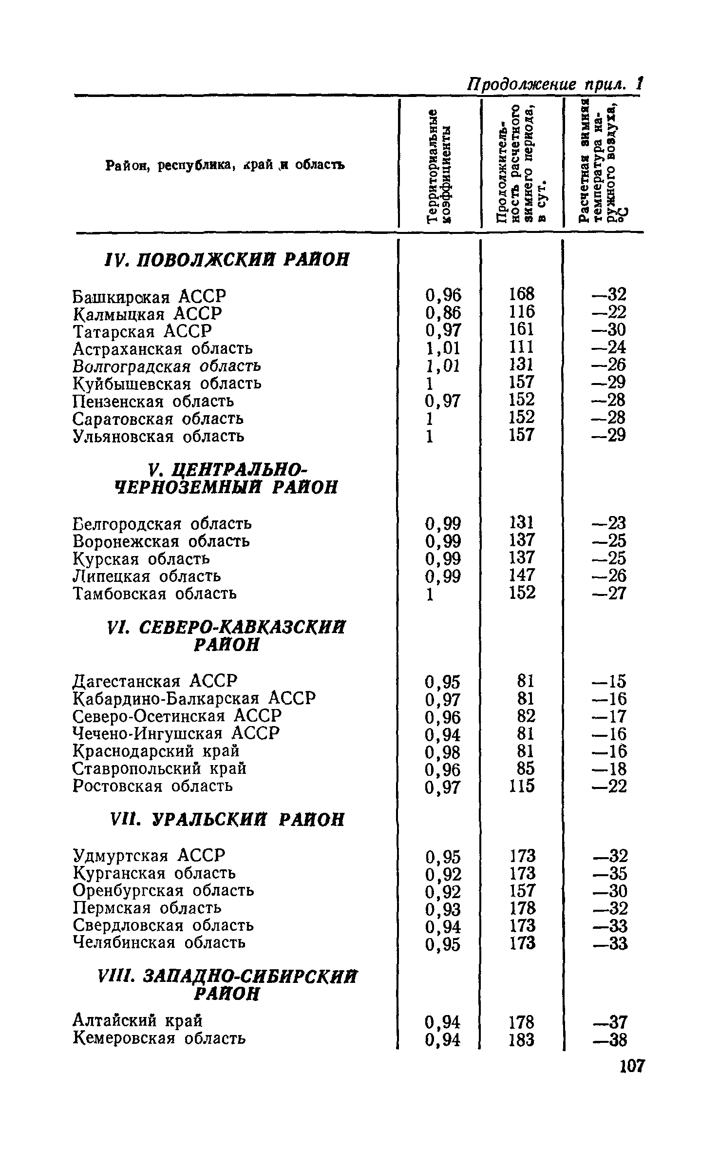 СН 256-77