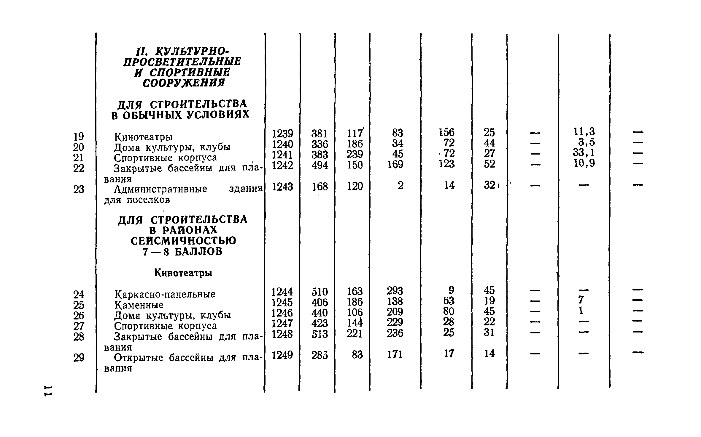 СН 256-77