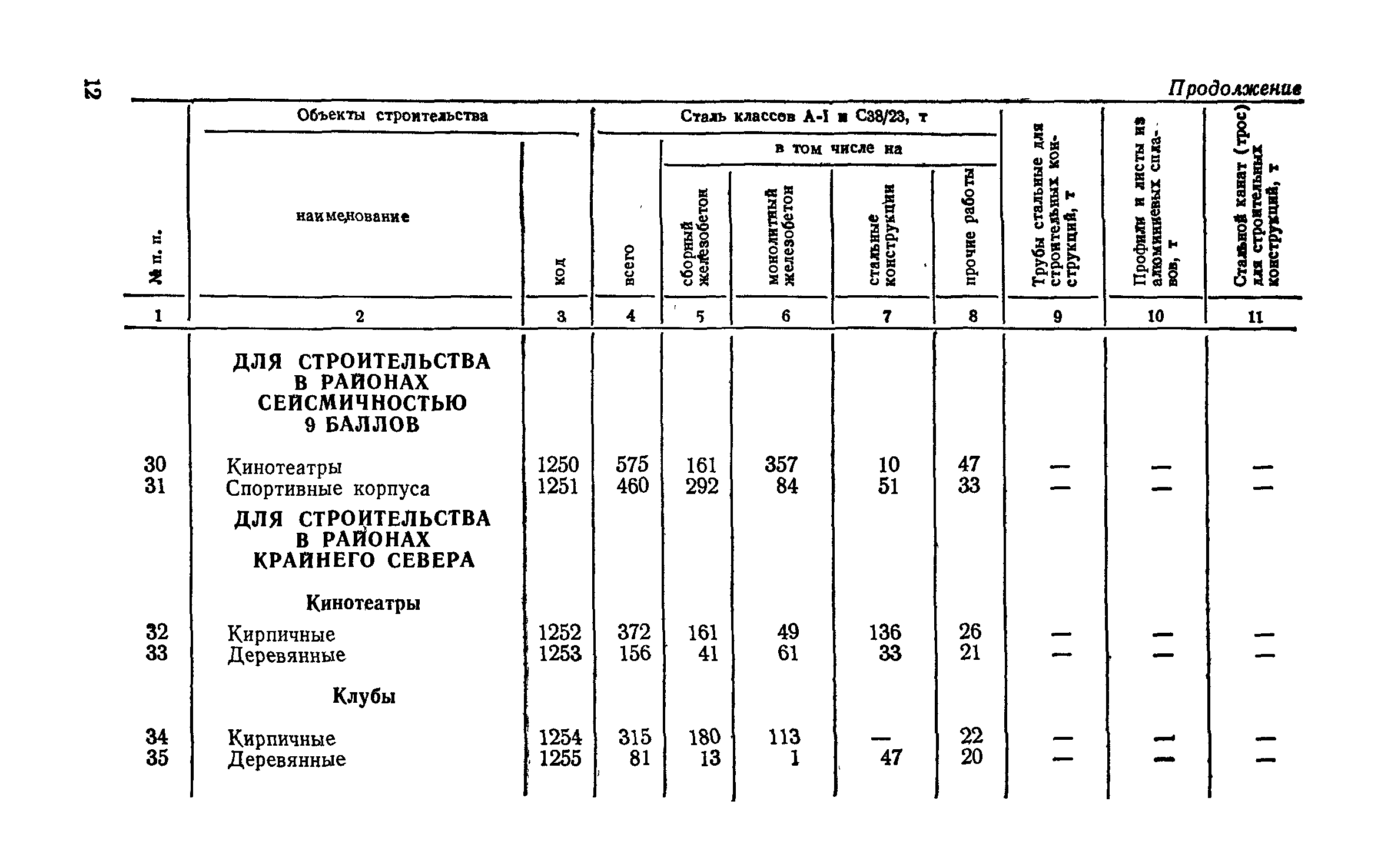 СН 256-77