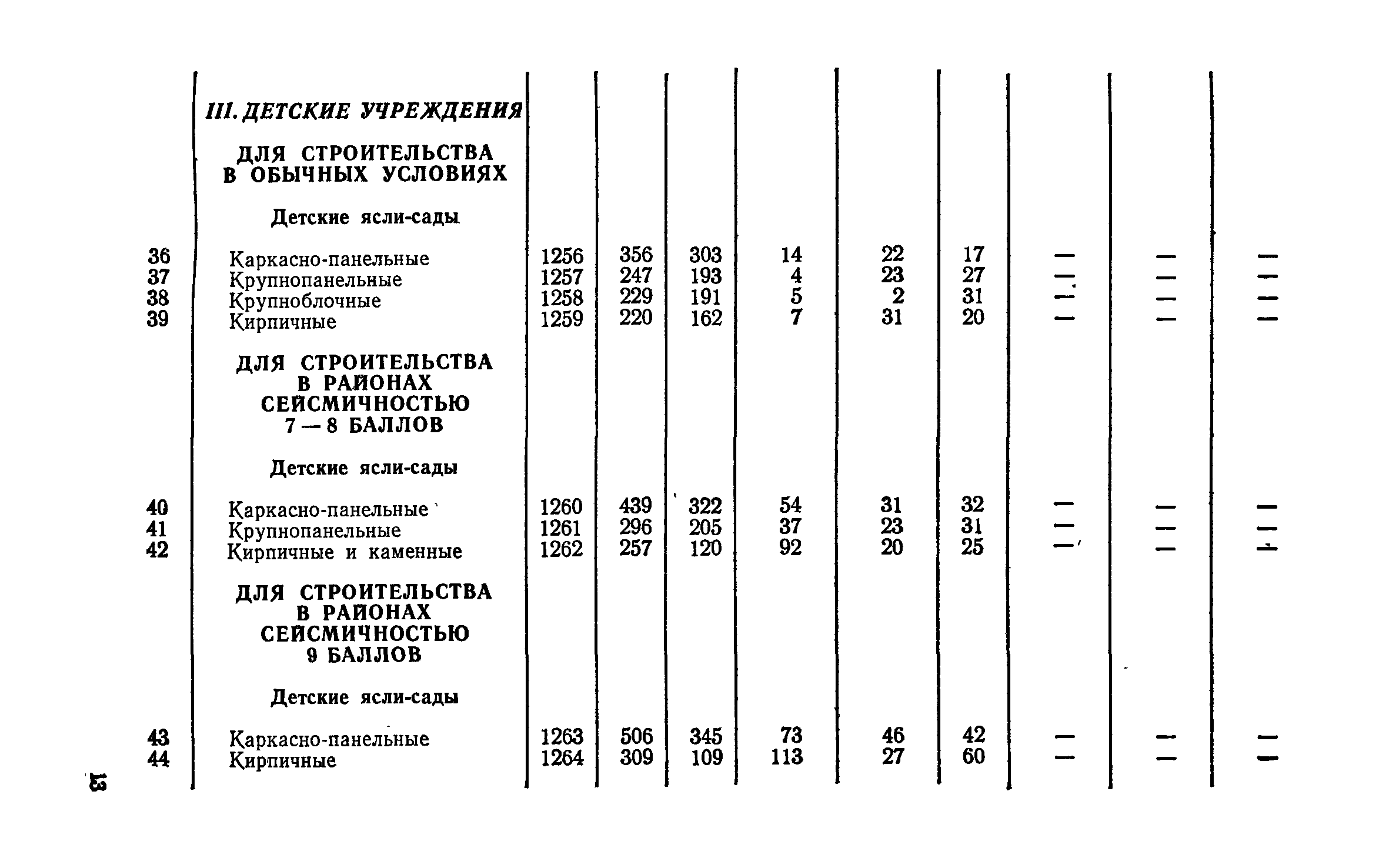 СН 256-77