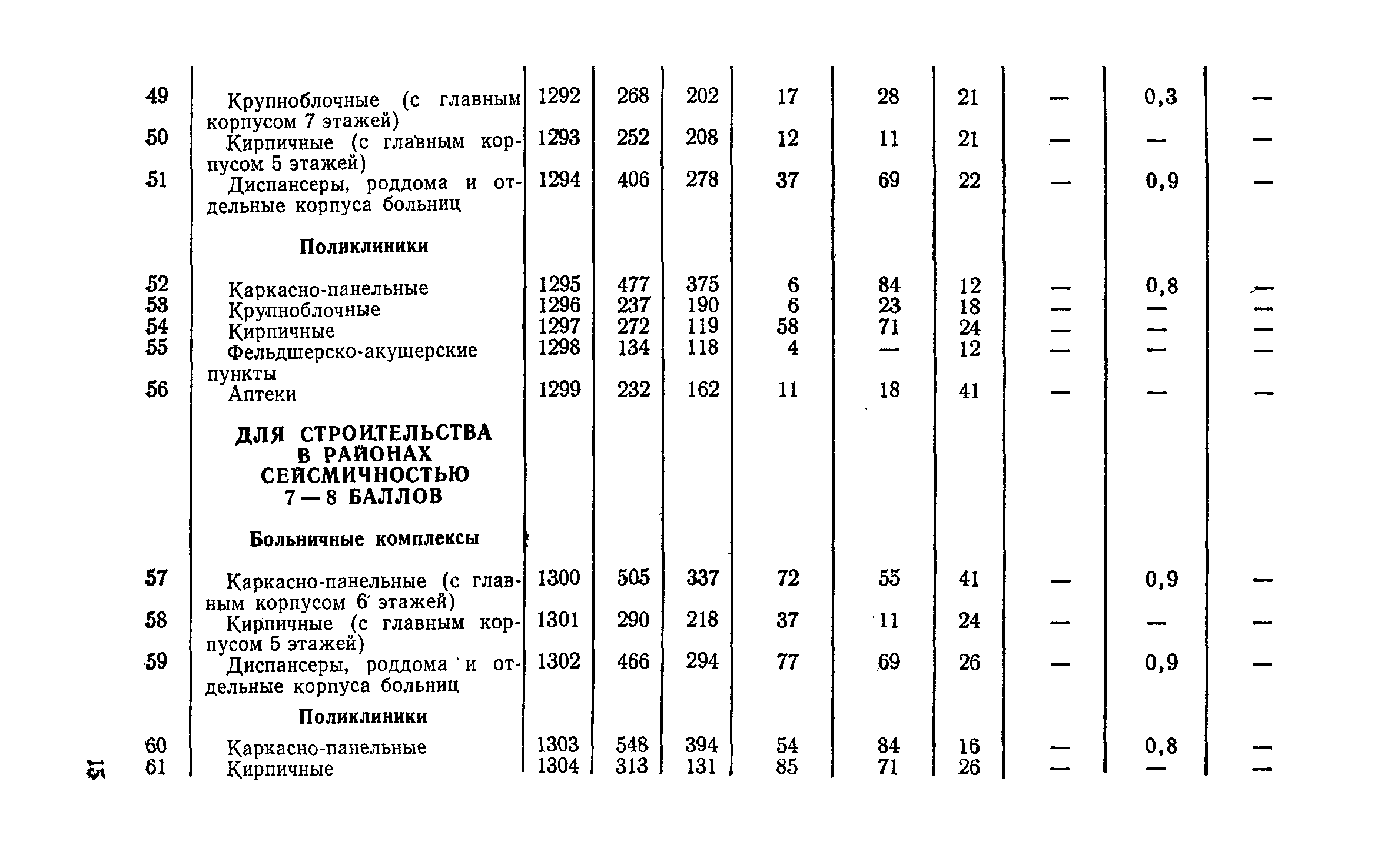 СН 256-77