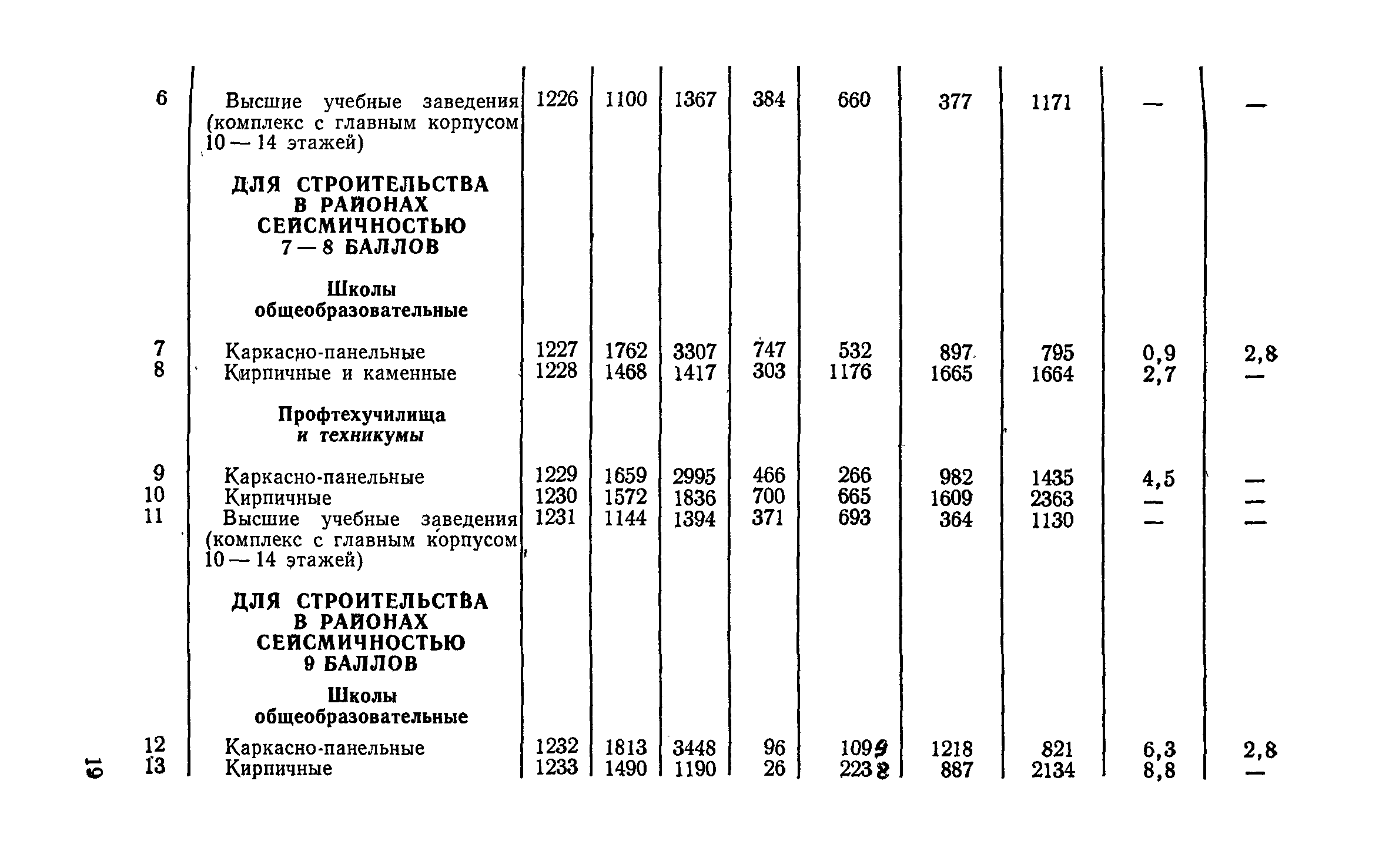 СН 256-77