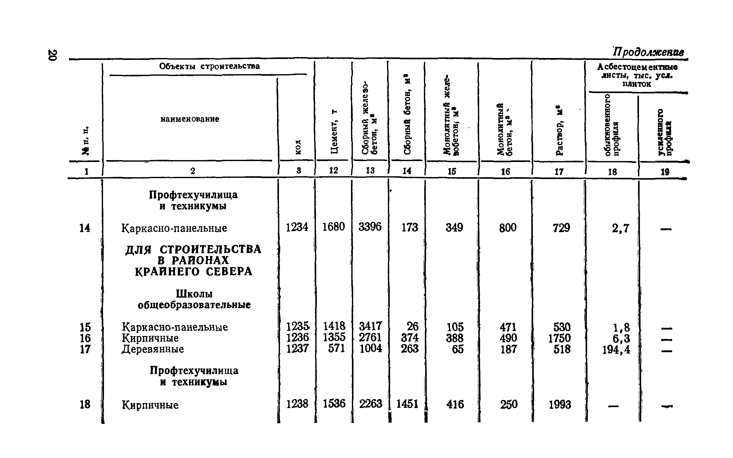 СН 256-77