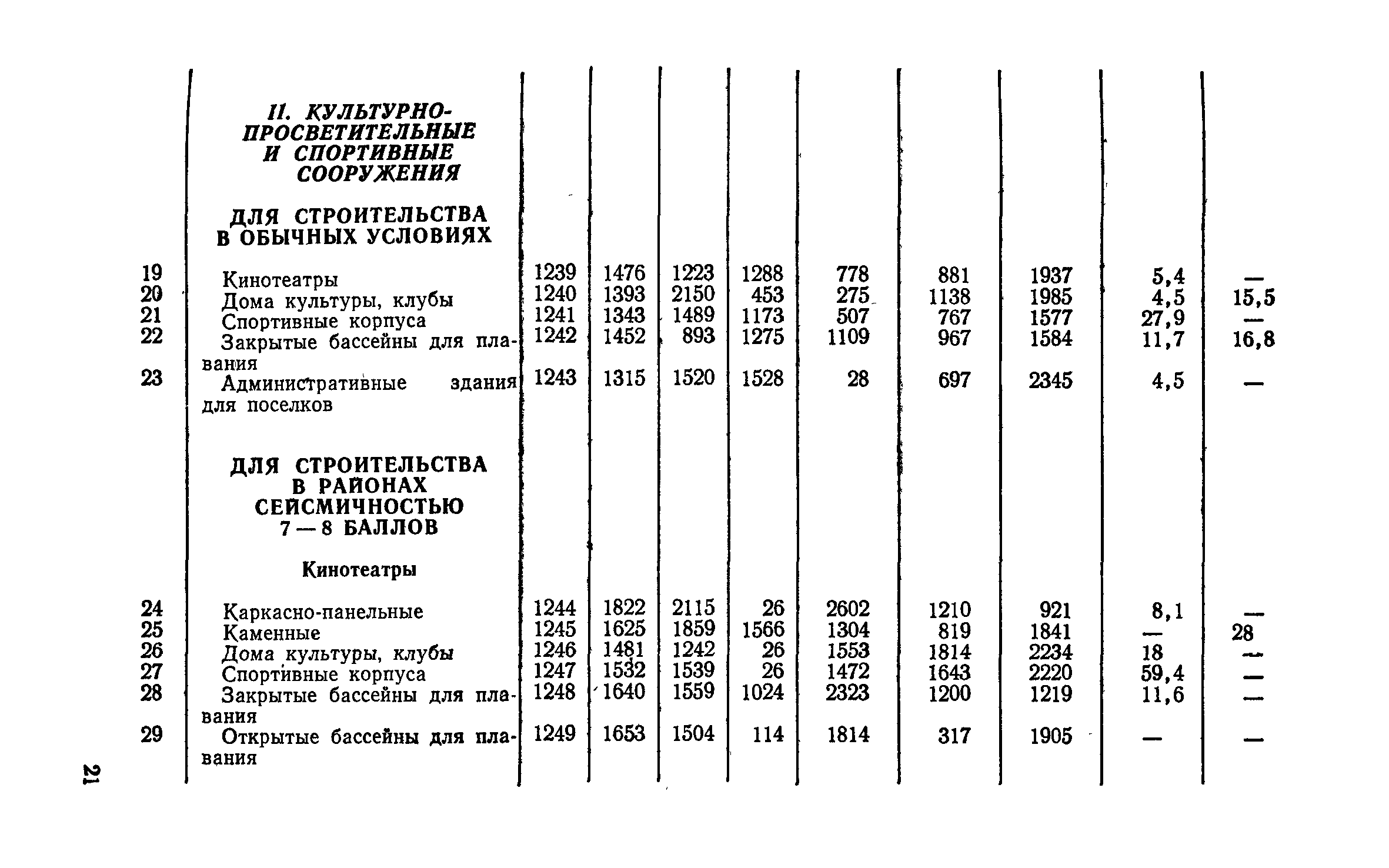 СН 256-77