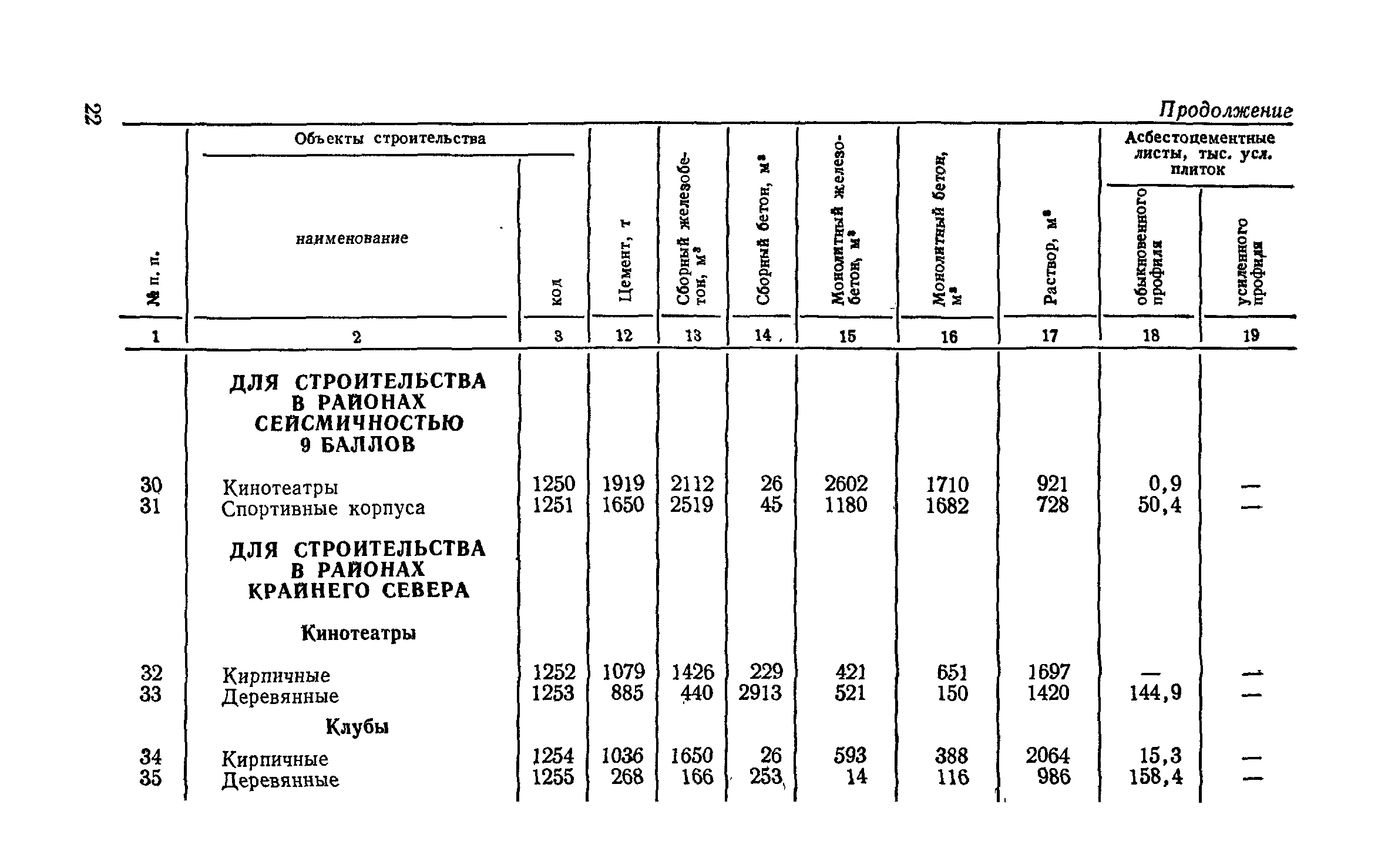 СН 256-77