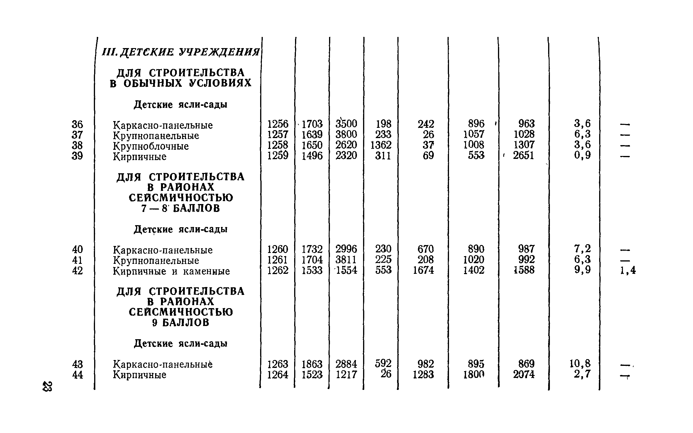 СН 256-77