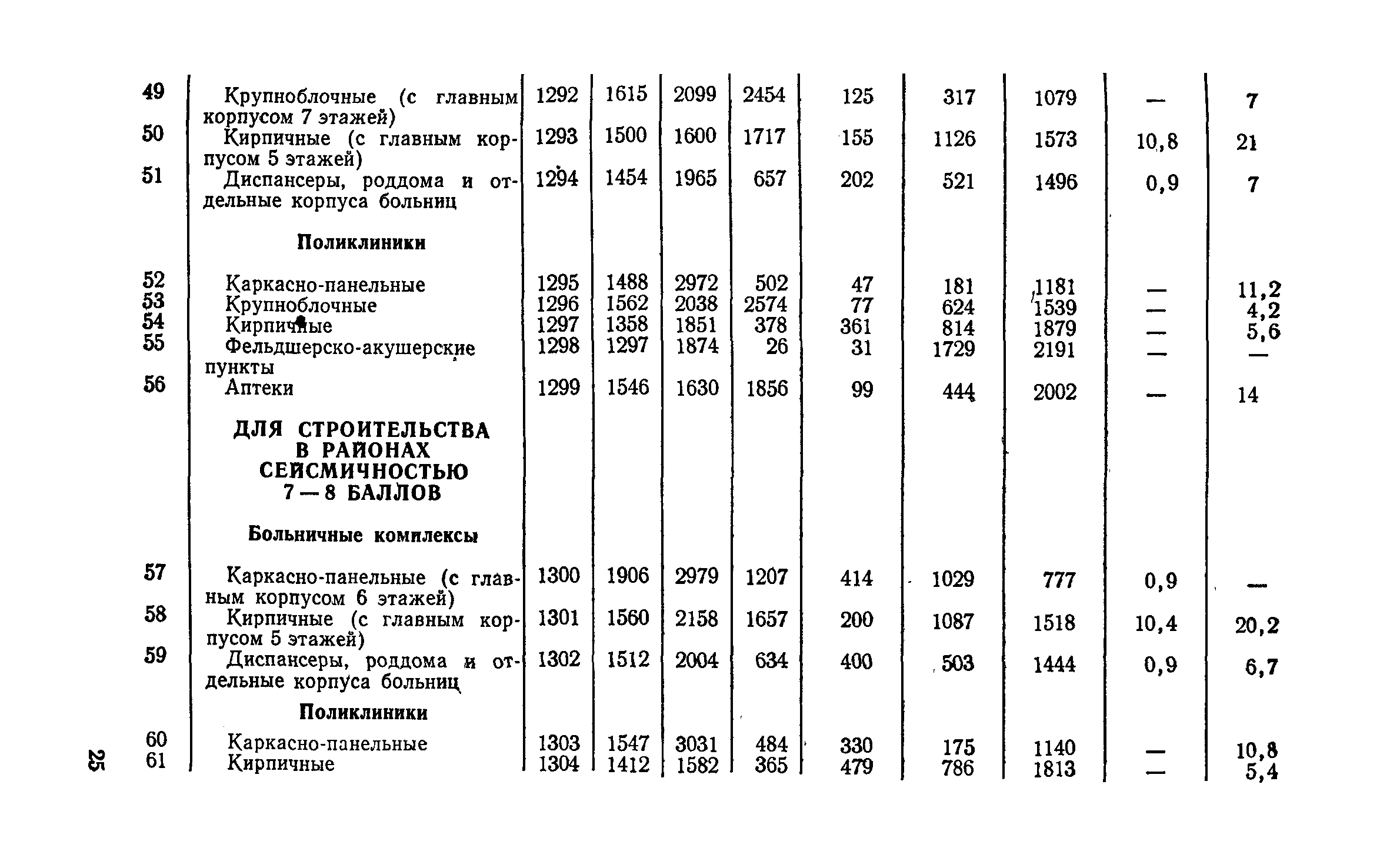 СН 256-77