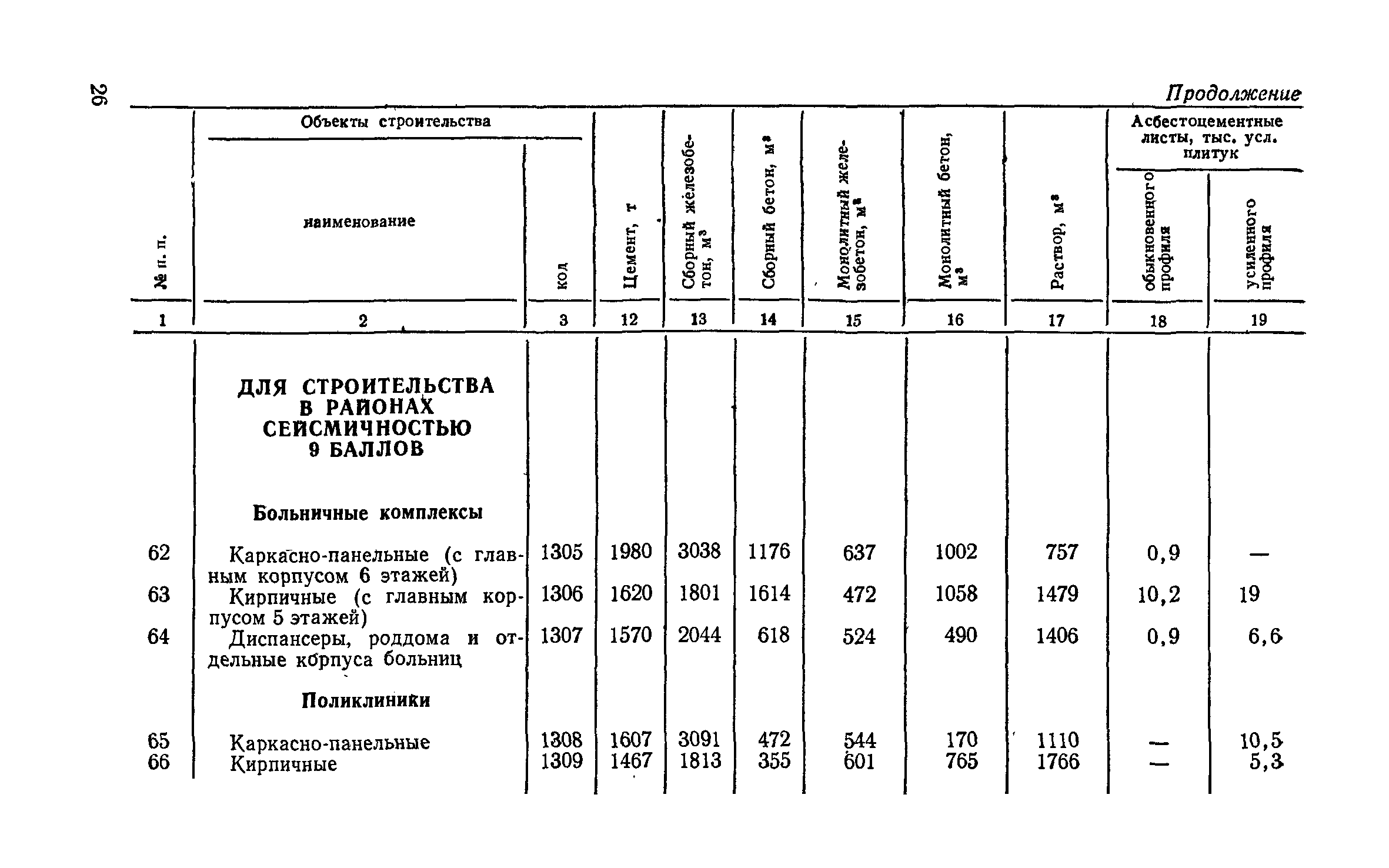 СН 256-77