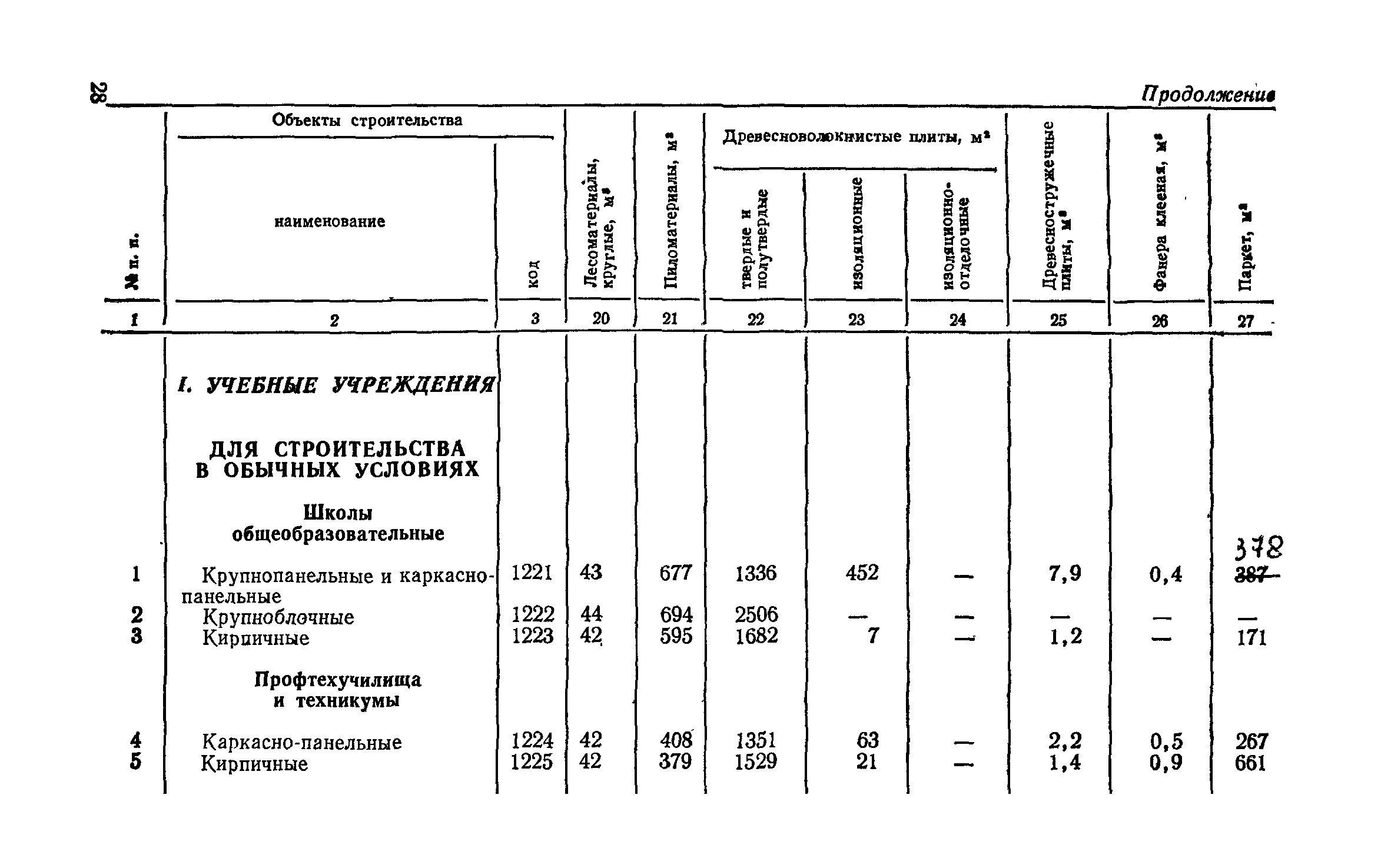 СН 256-77