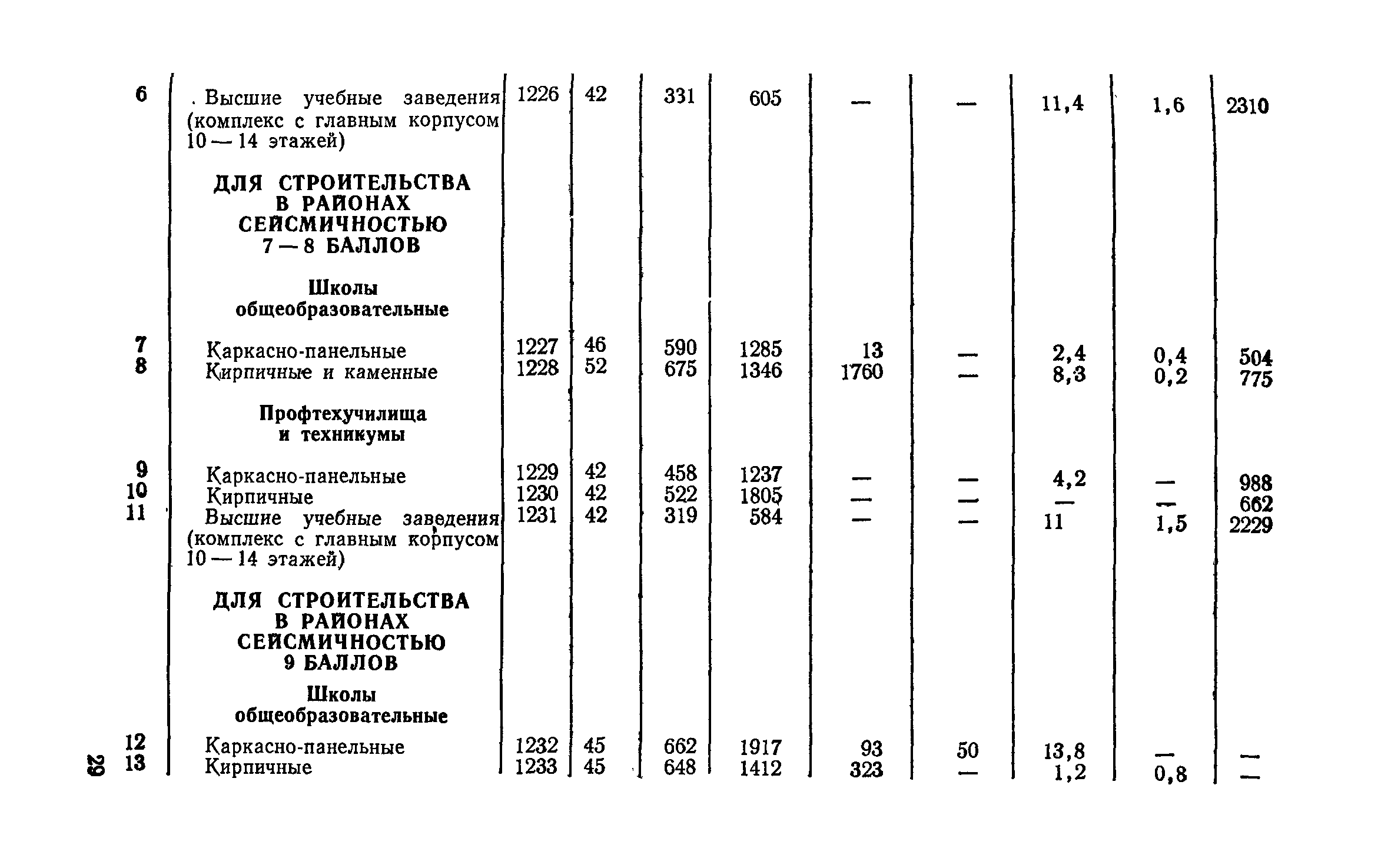 СН 256-77