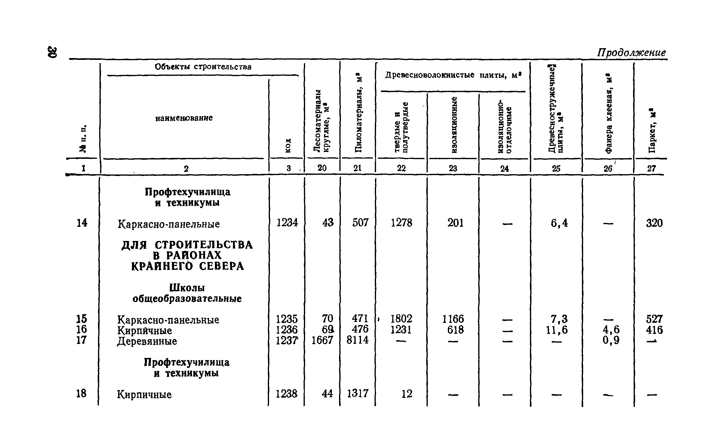 СН 256-77