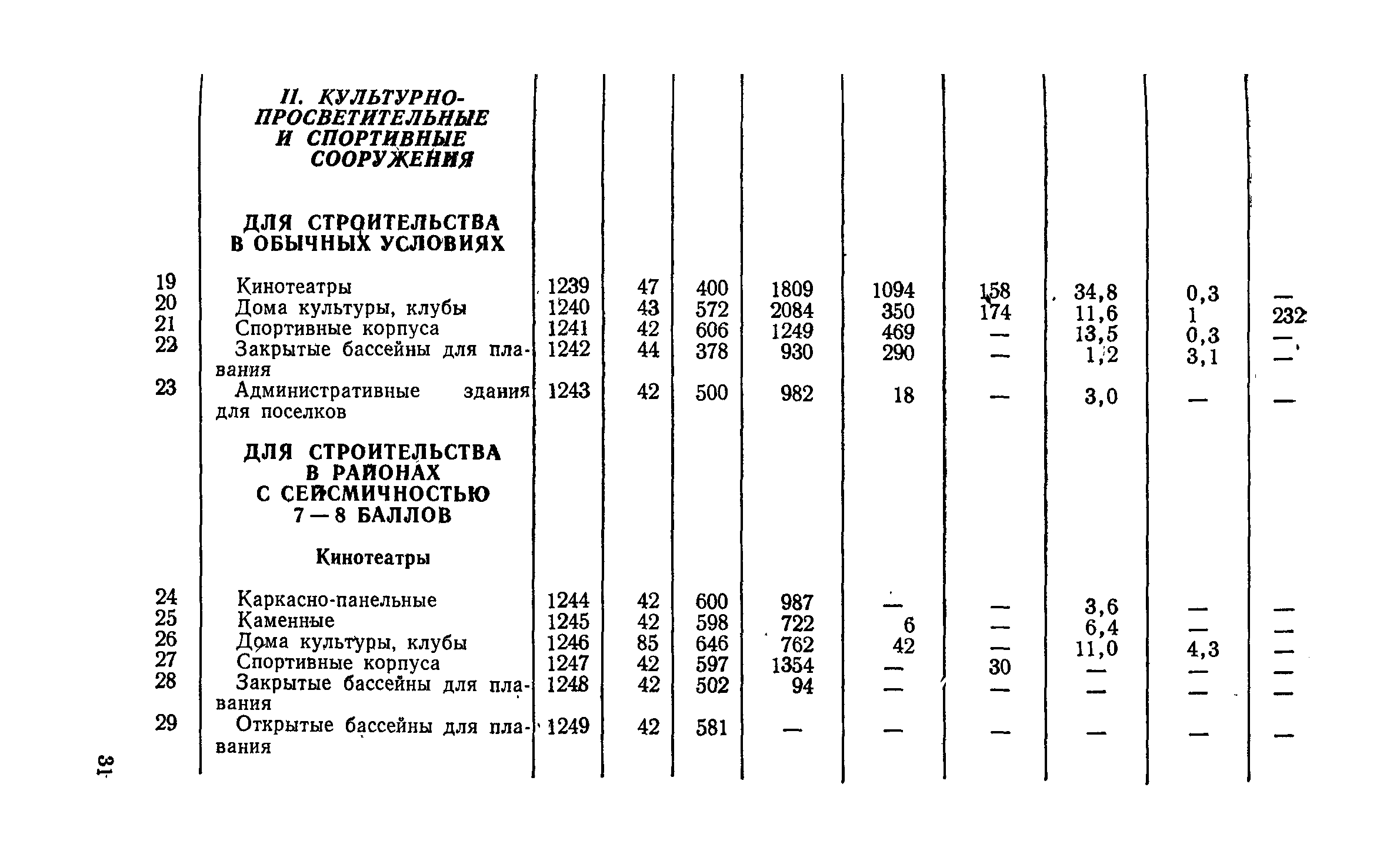 СН 256-77