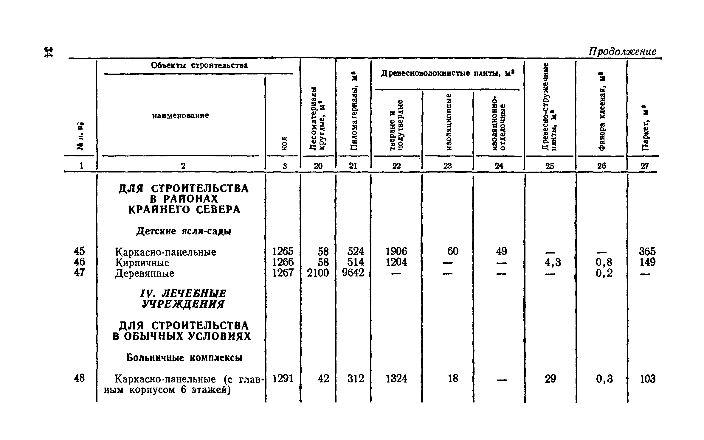 СН 256-77