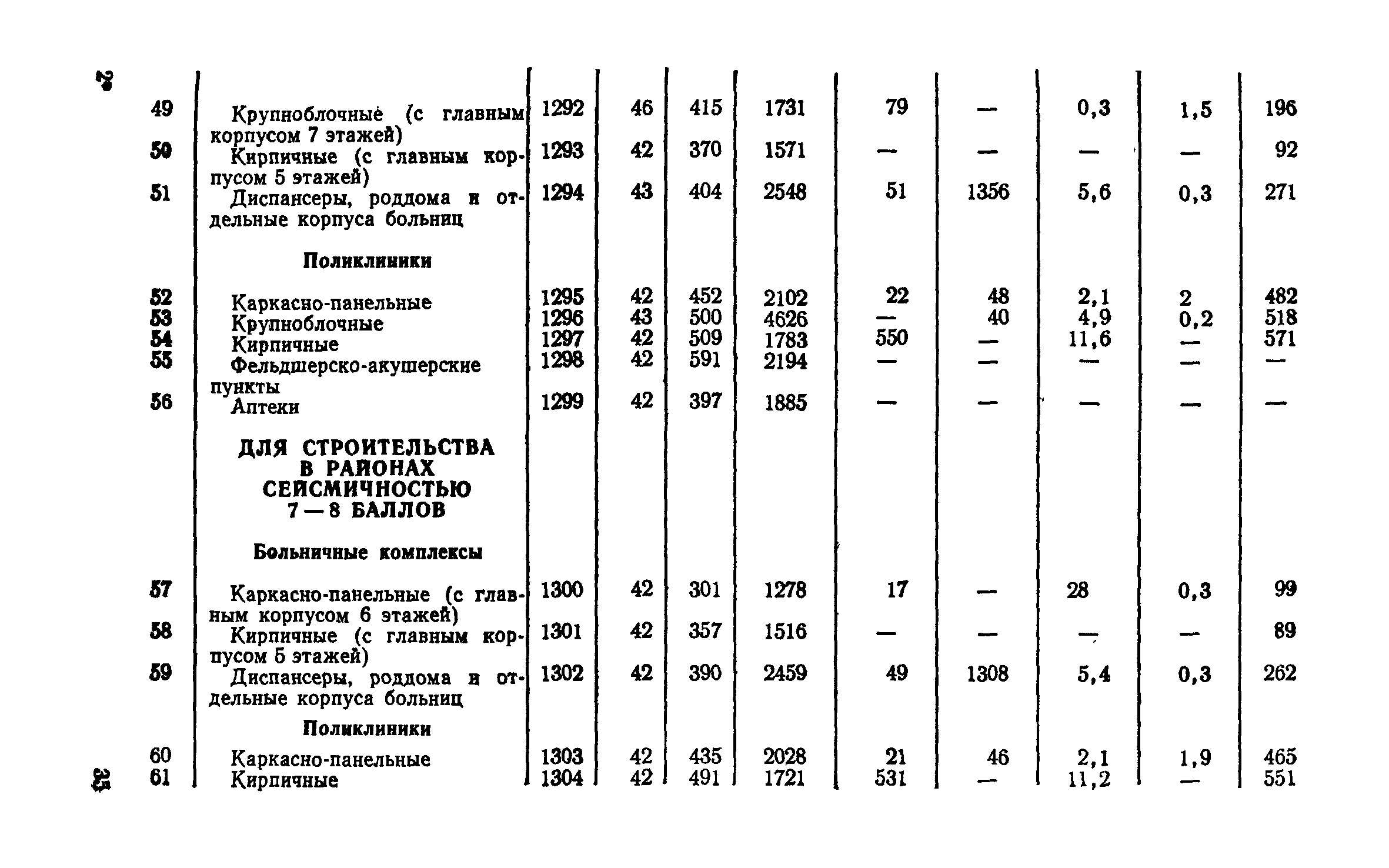 СН 256-77