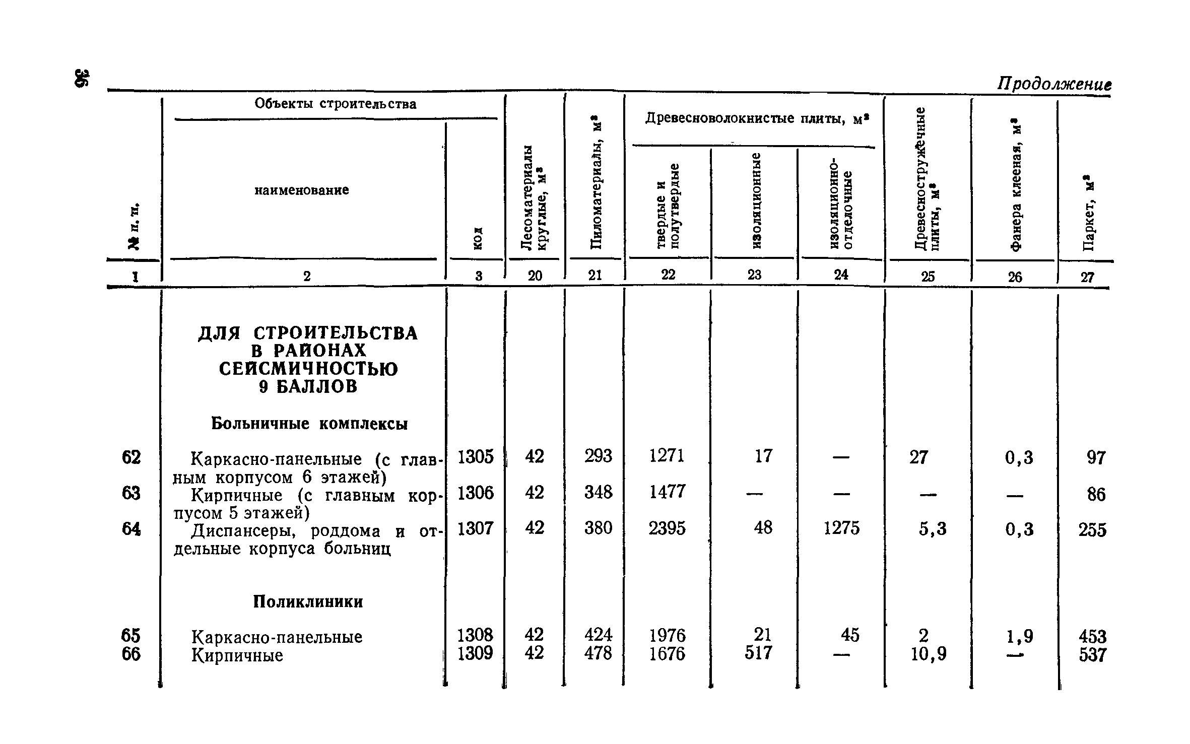 СН 256-77