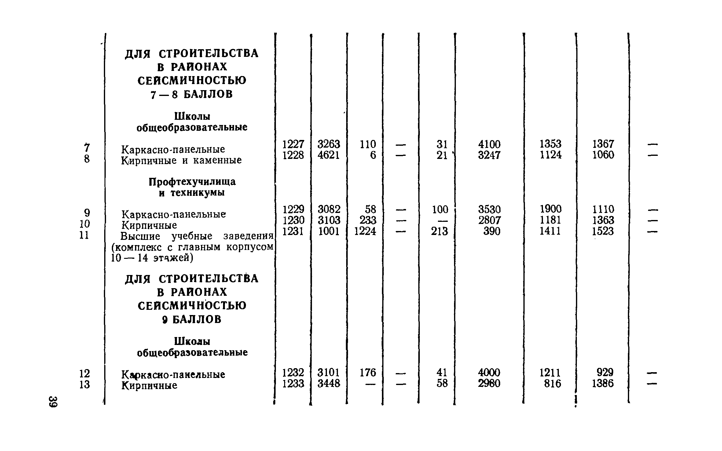 СН 256-77