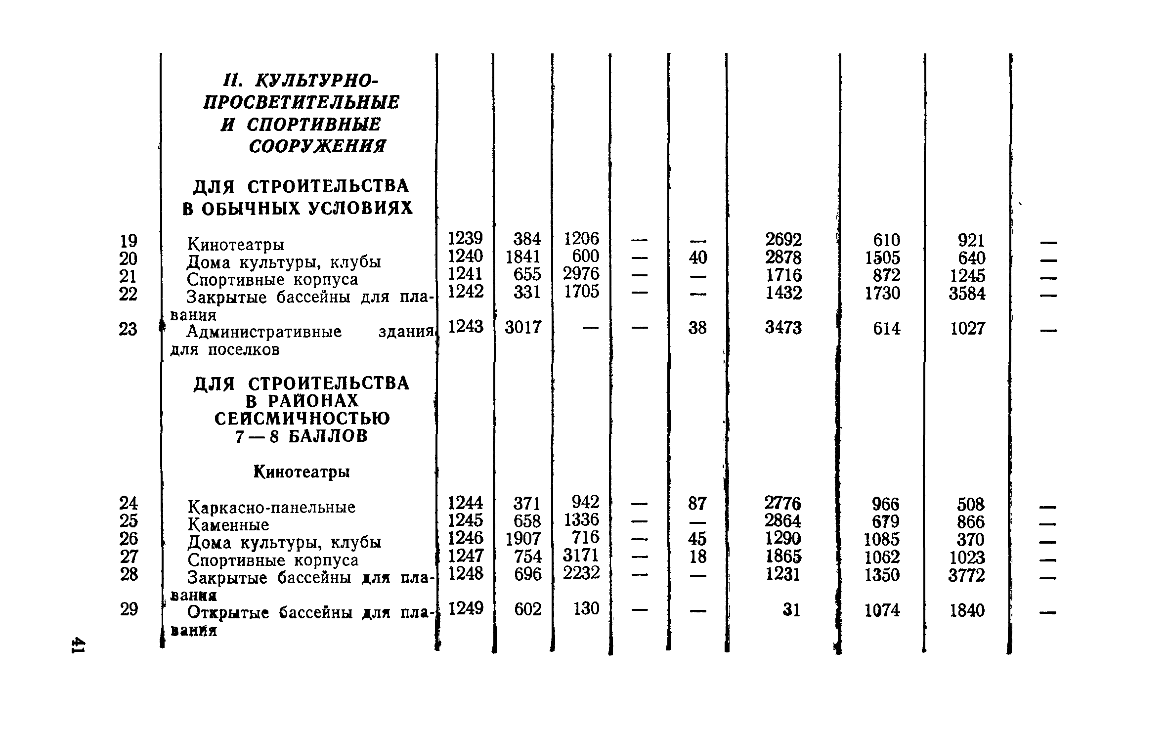 СН 256-77