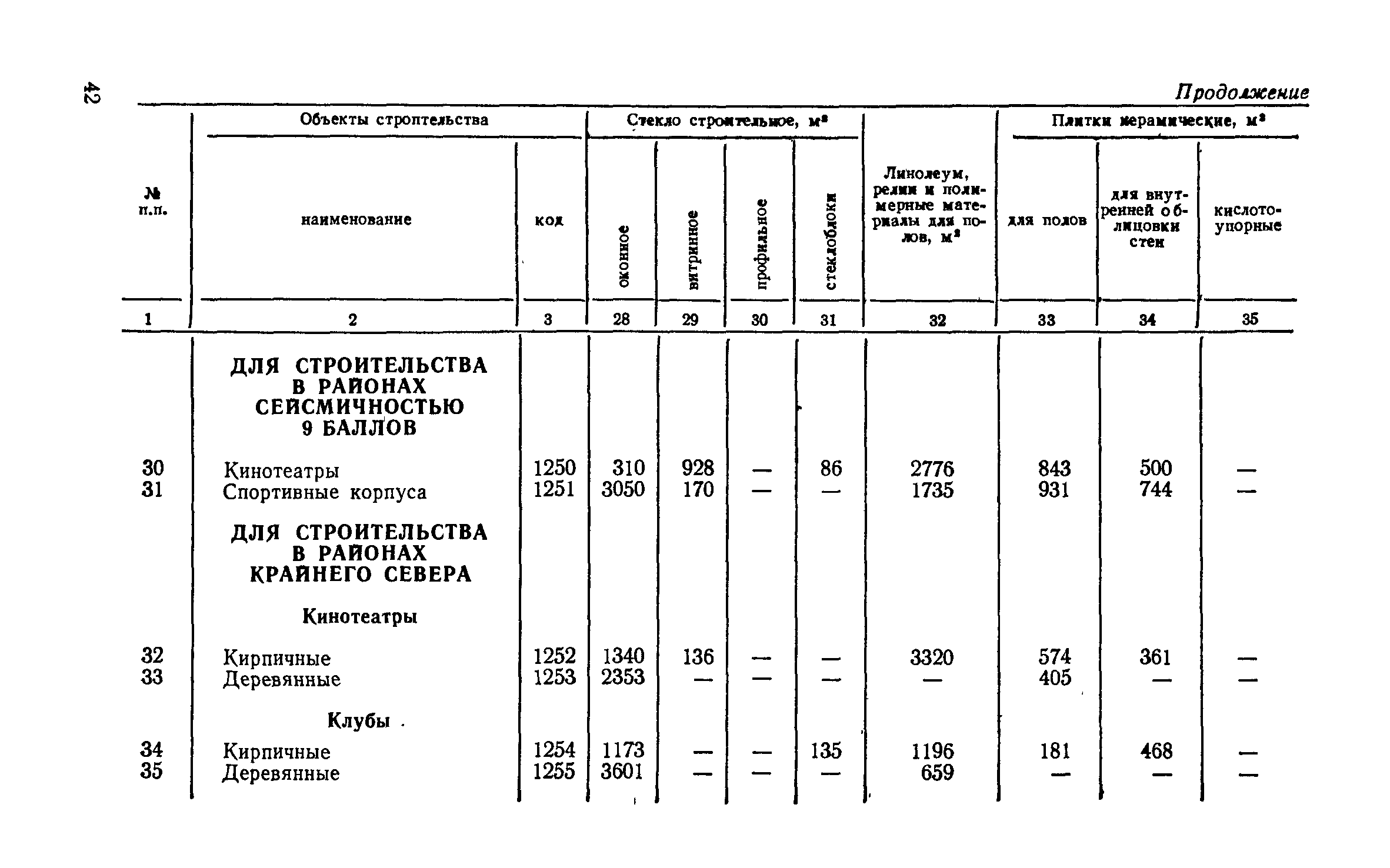 СН 256-77