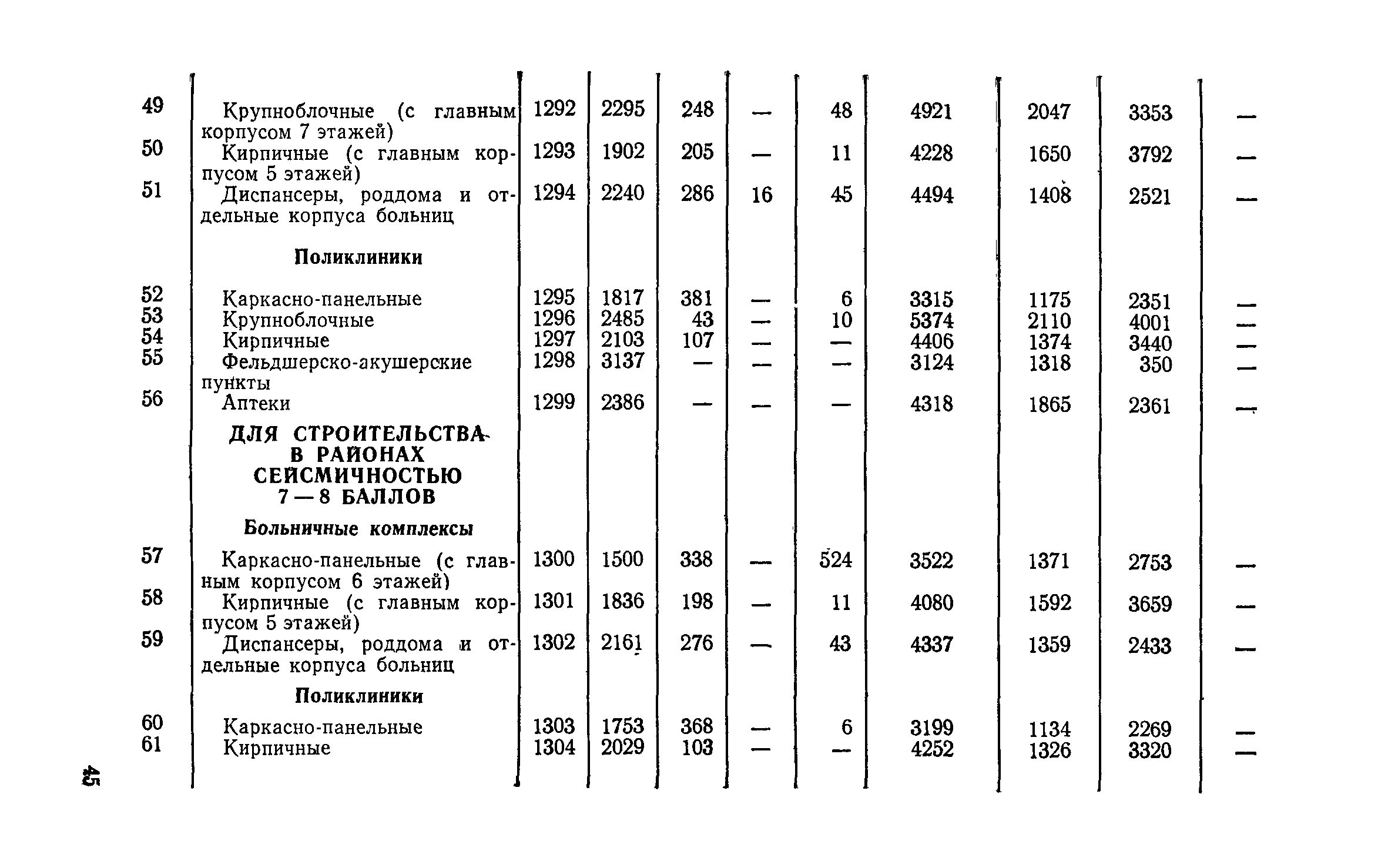 СН 256-77