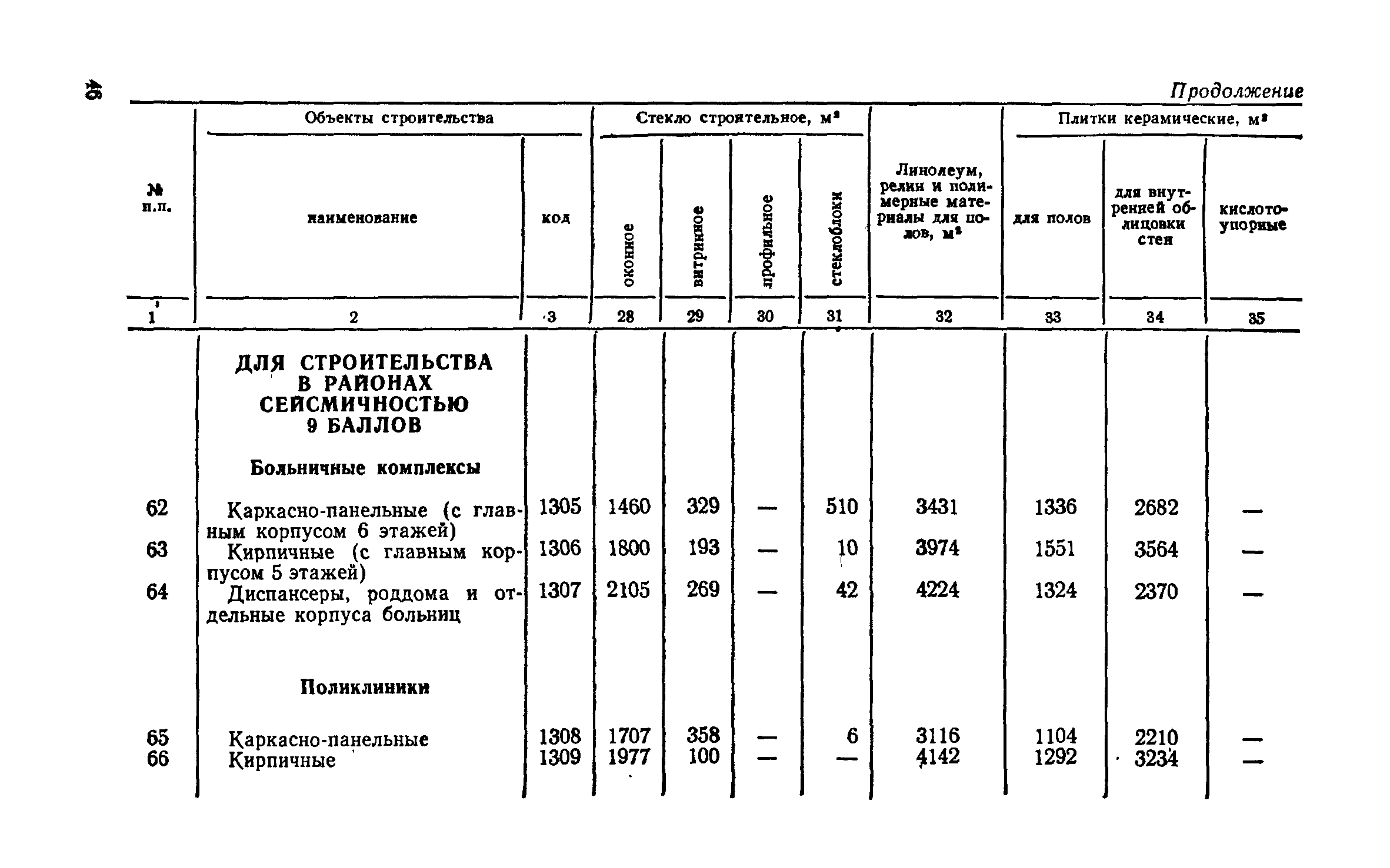 СН 256-77