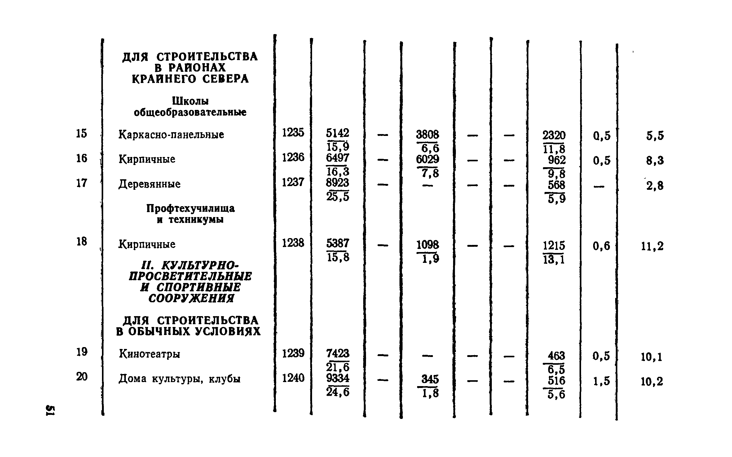 СН 256-77