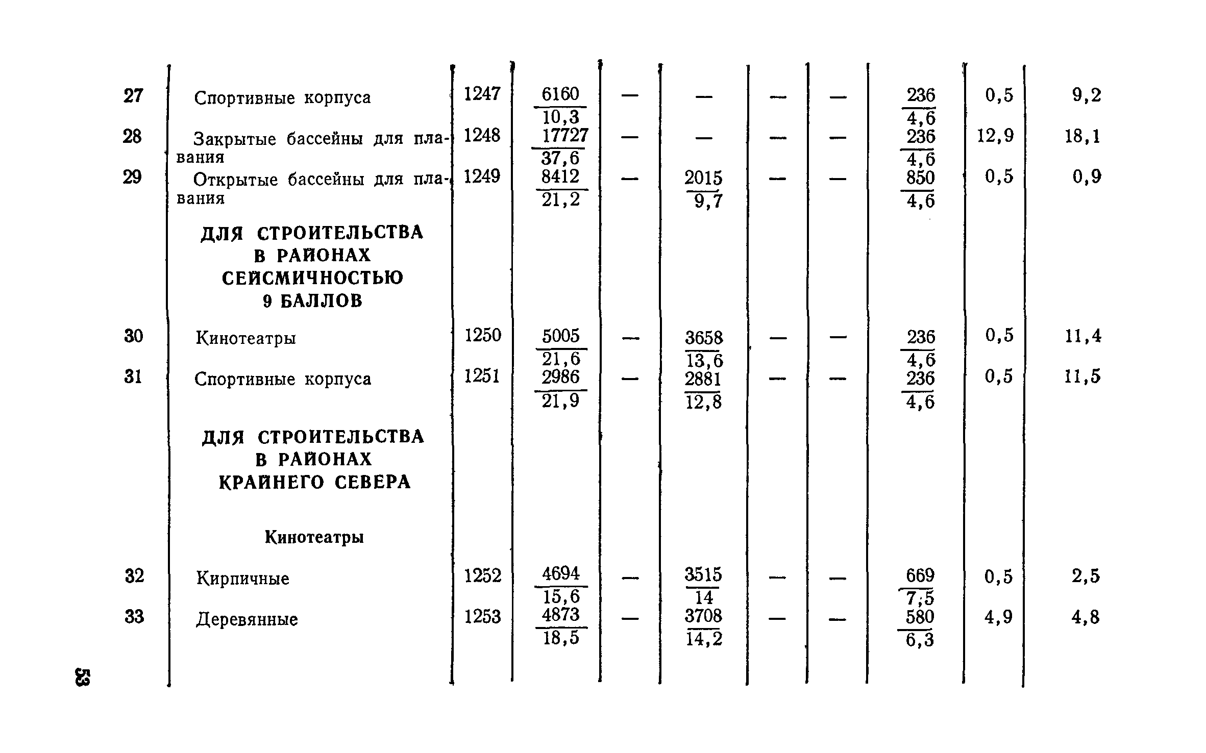 СН 256-77