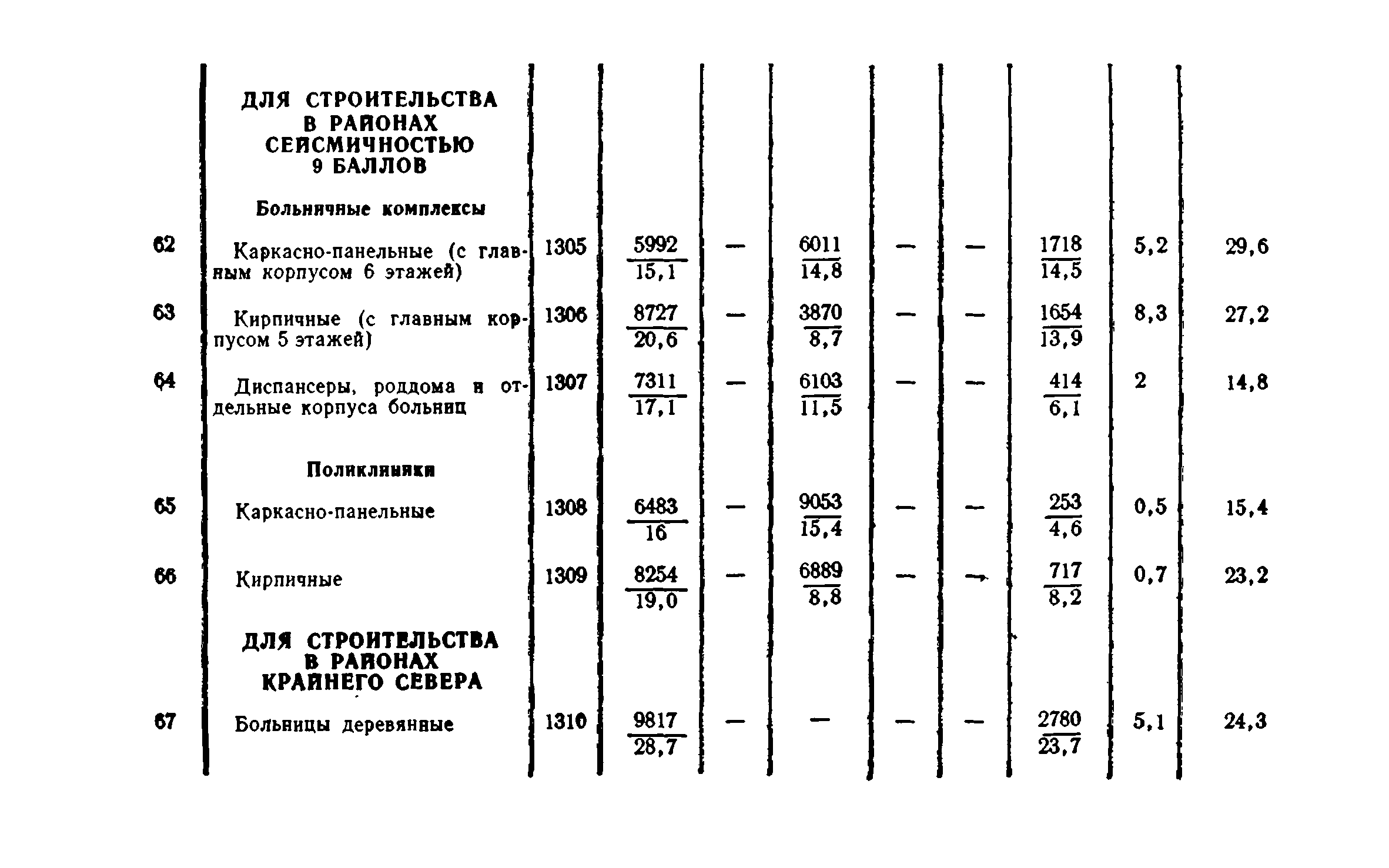 СН 256-77