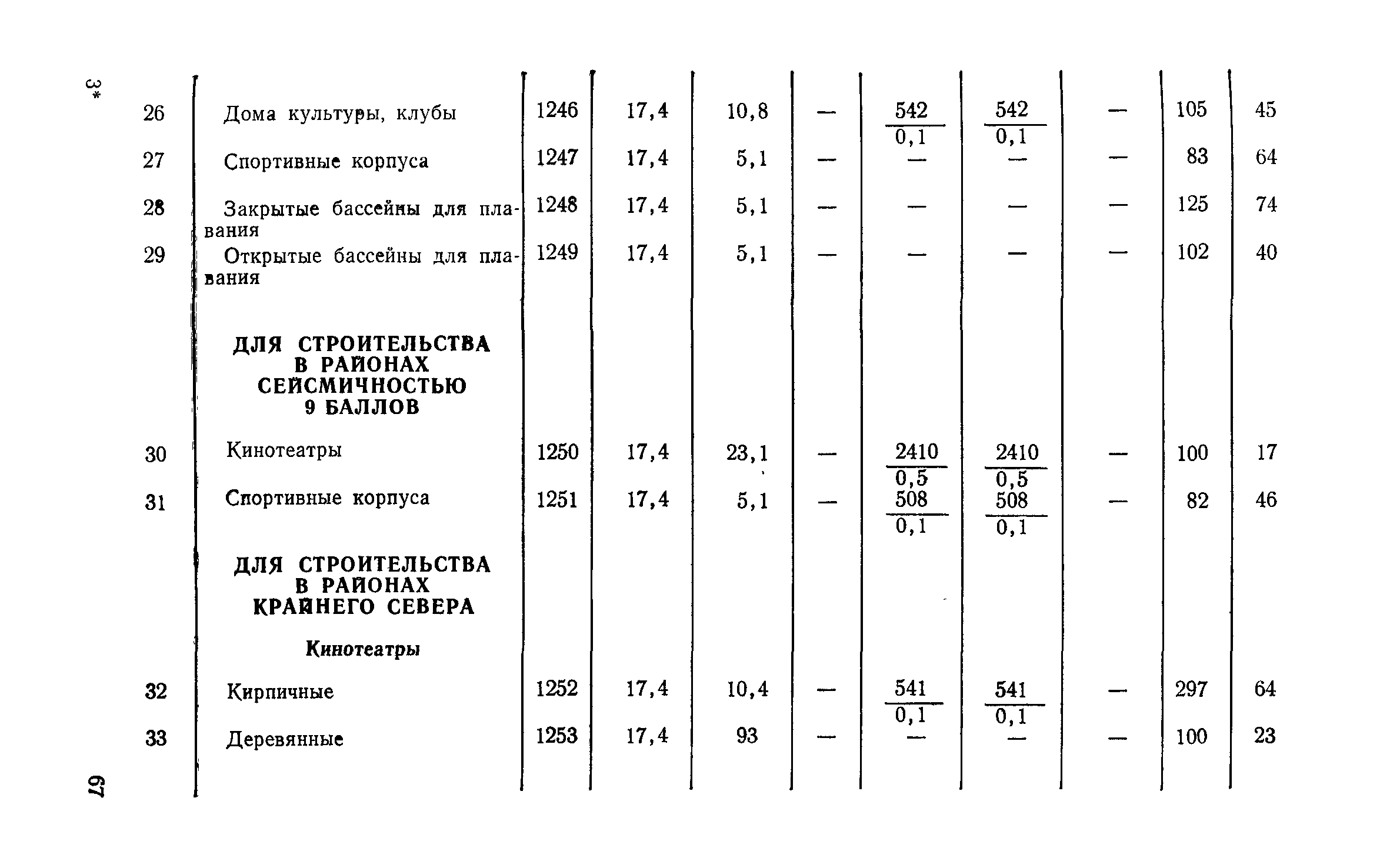 СН 256-77