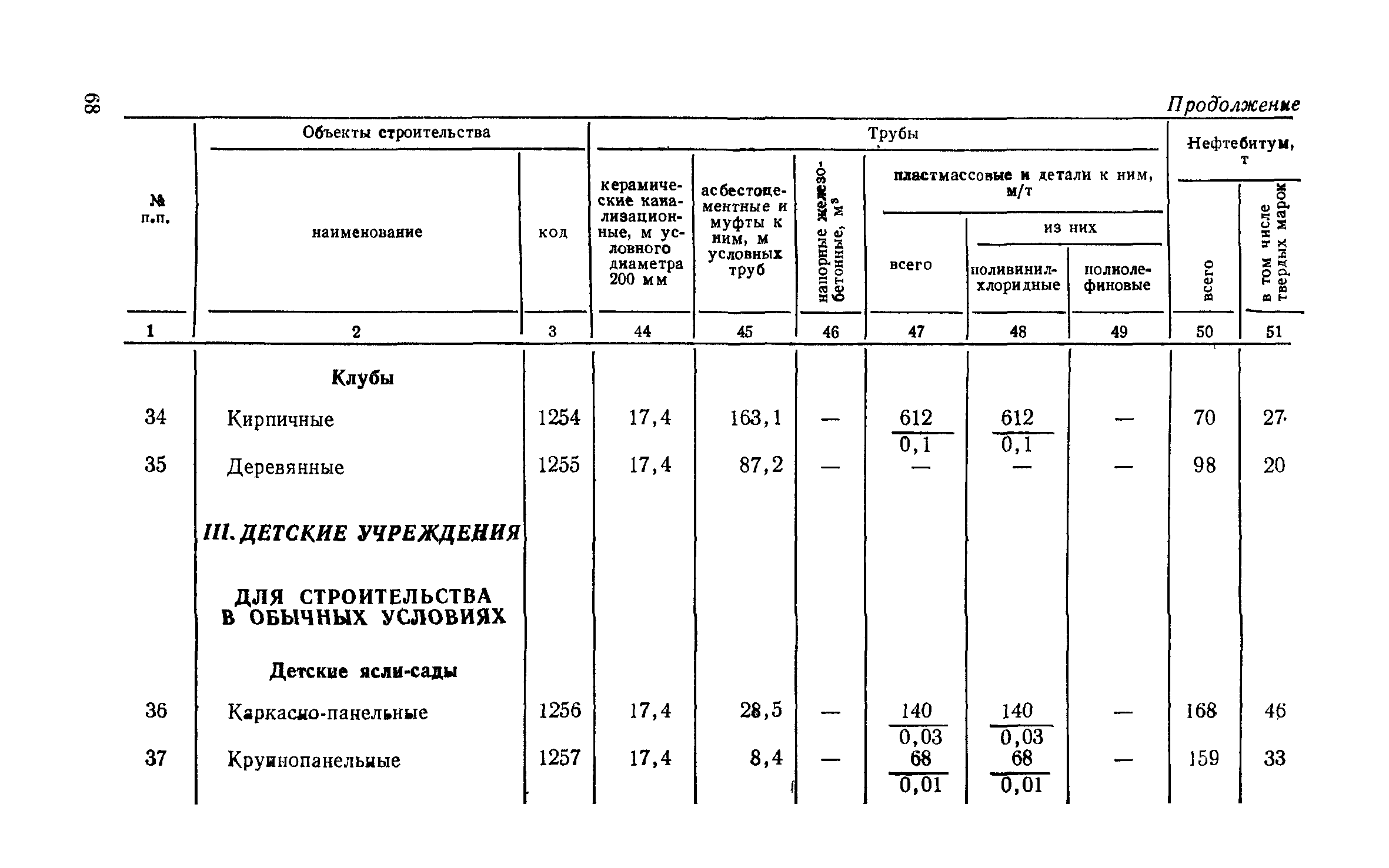 СН 256-77