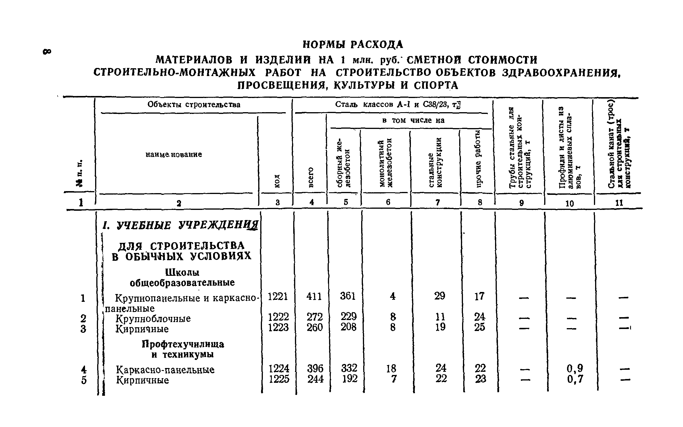 СН 256-77