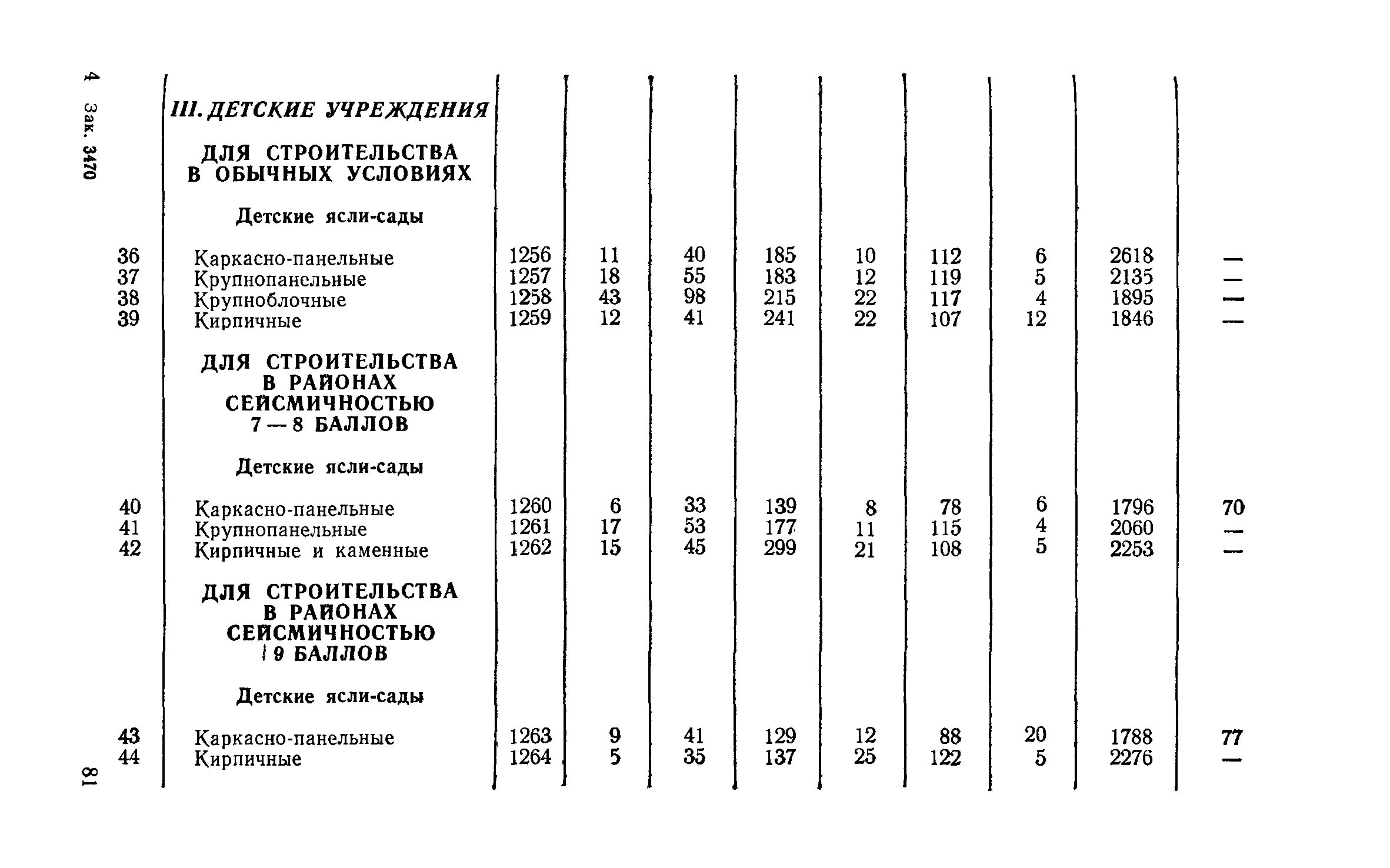 СН 256-77