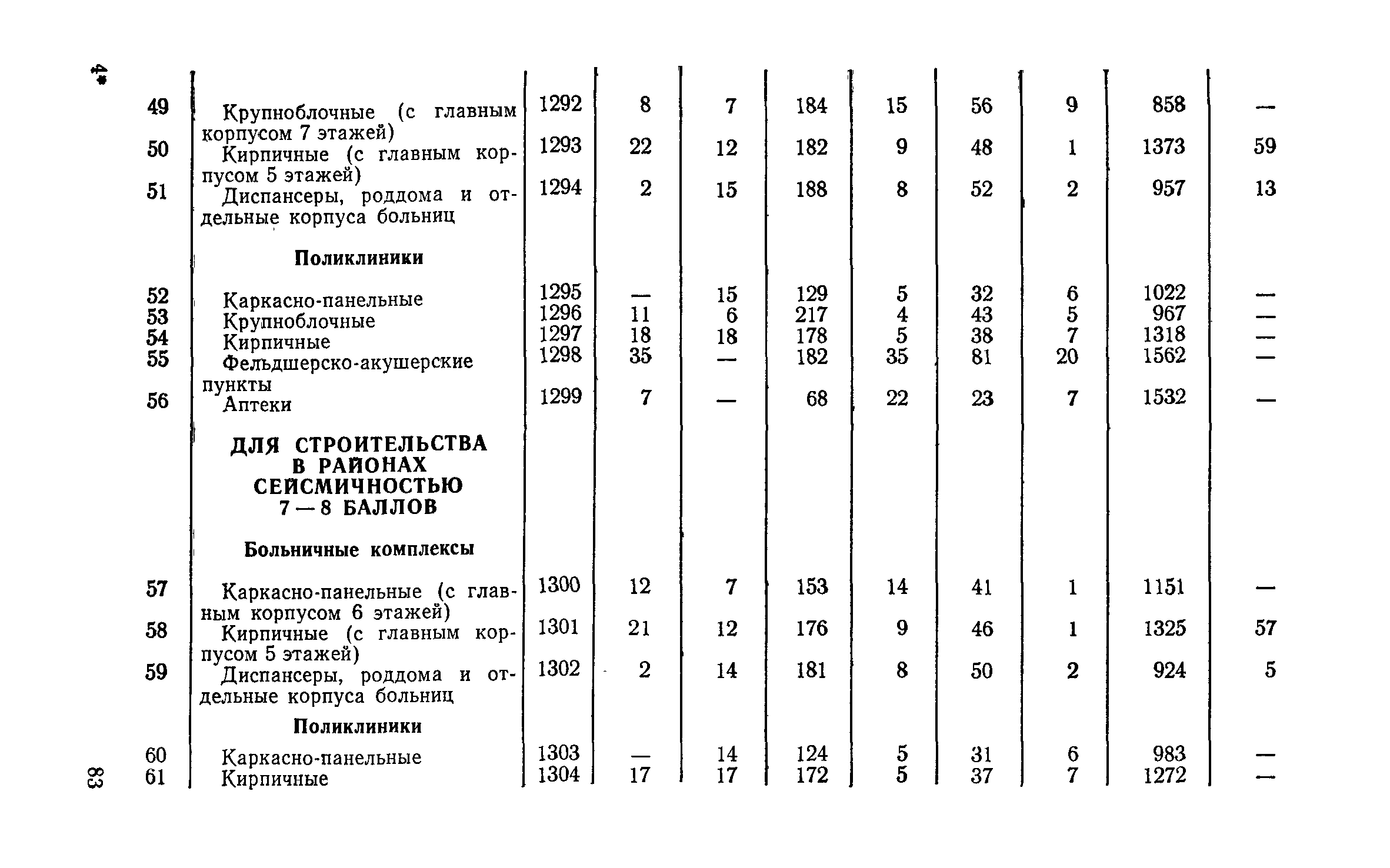 СН 256-77