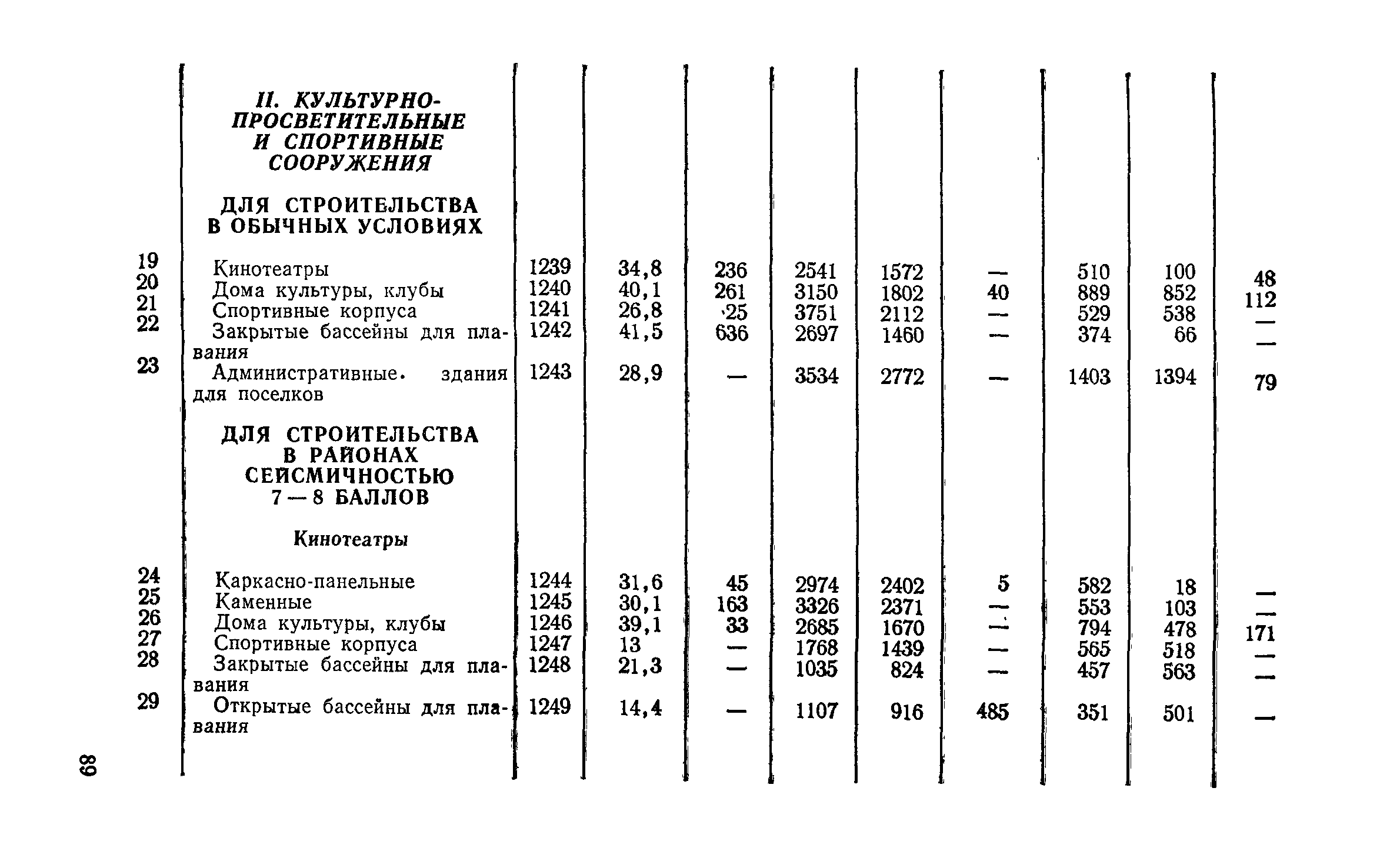 СН 256-77