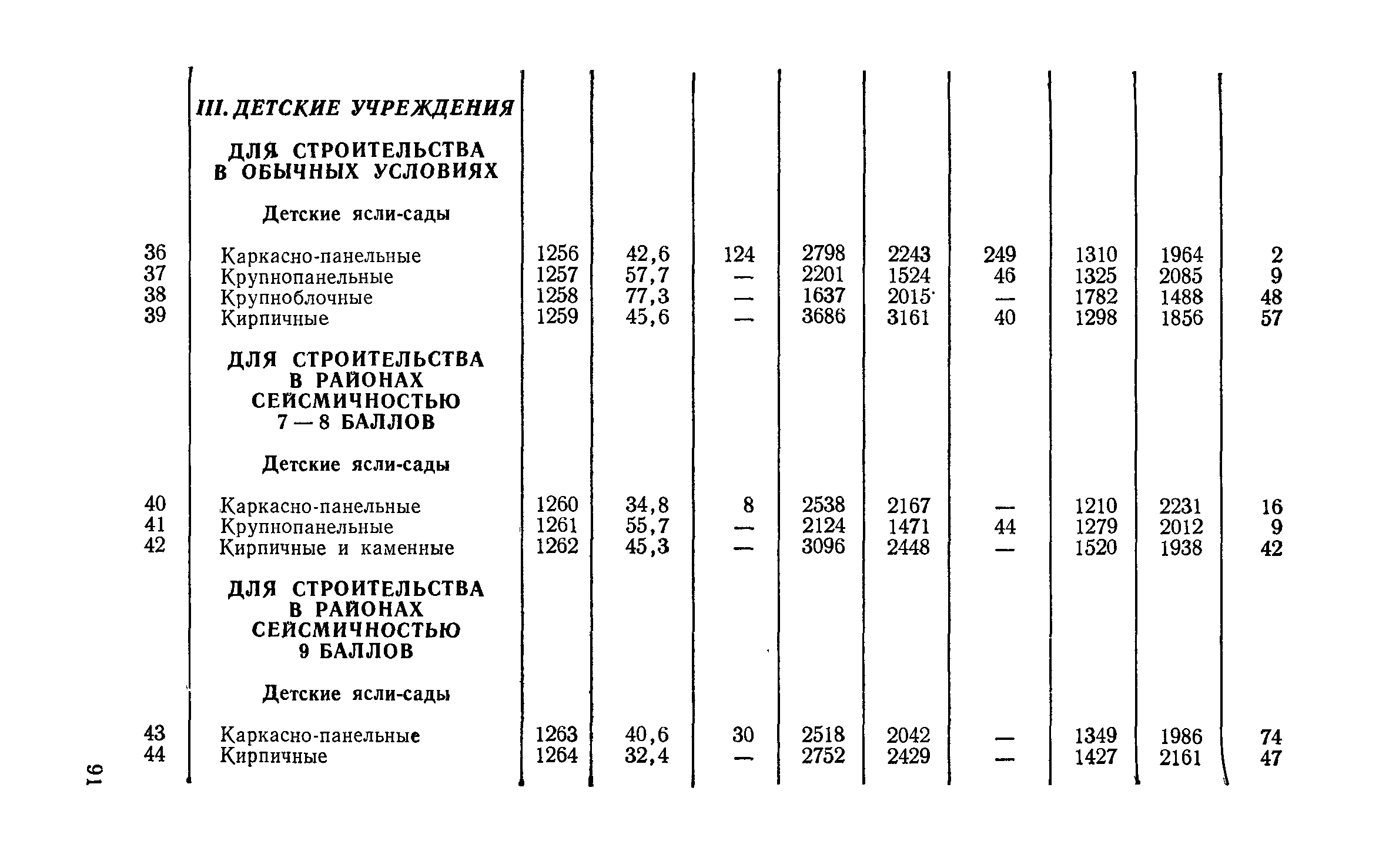 СН 256-77