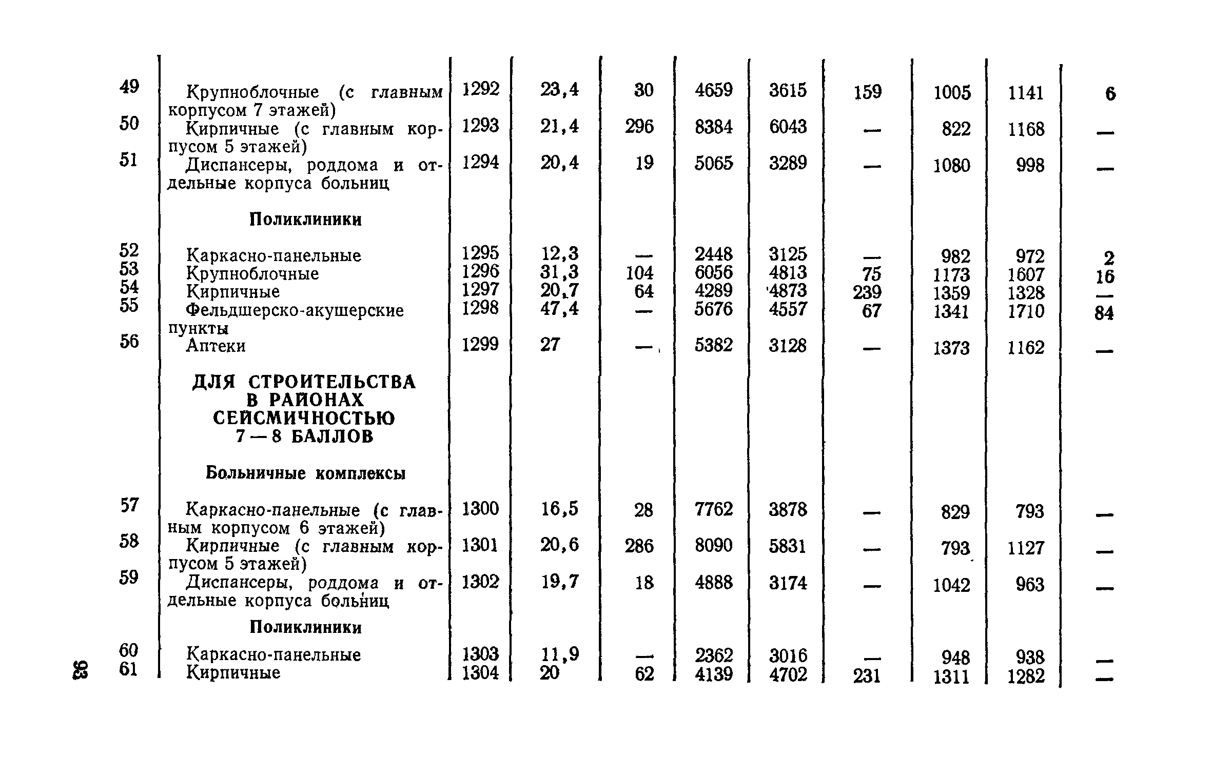 СН 256-77